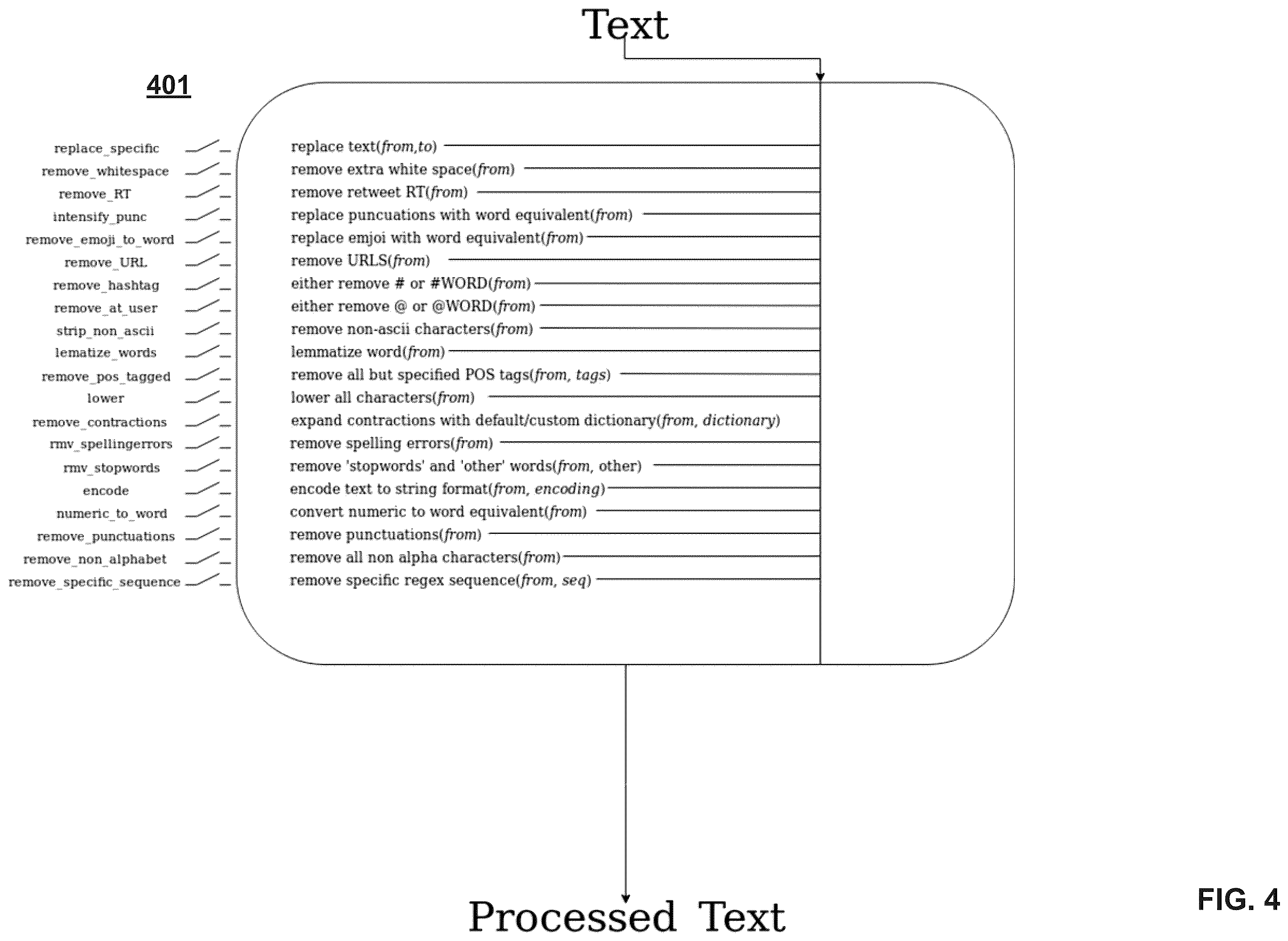 Patent US12333580 Figure 4 – Method and system of sentiment-based tokenization and secure deployment thereof