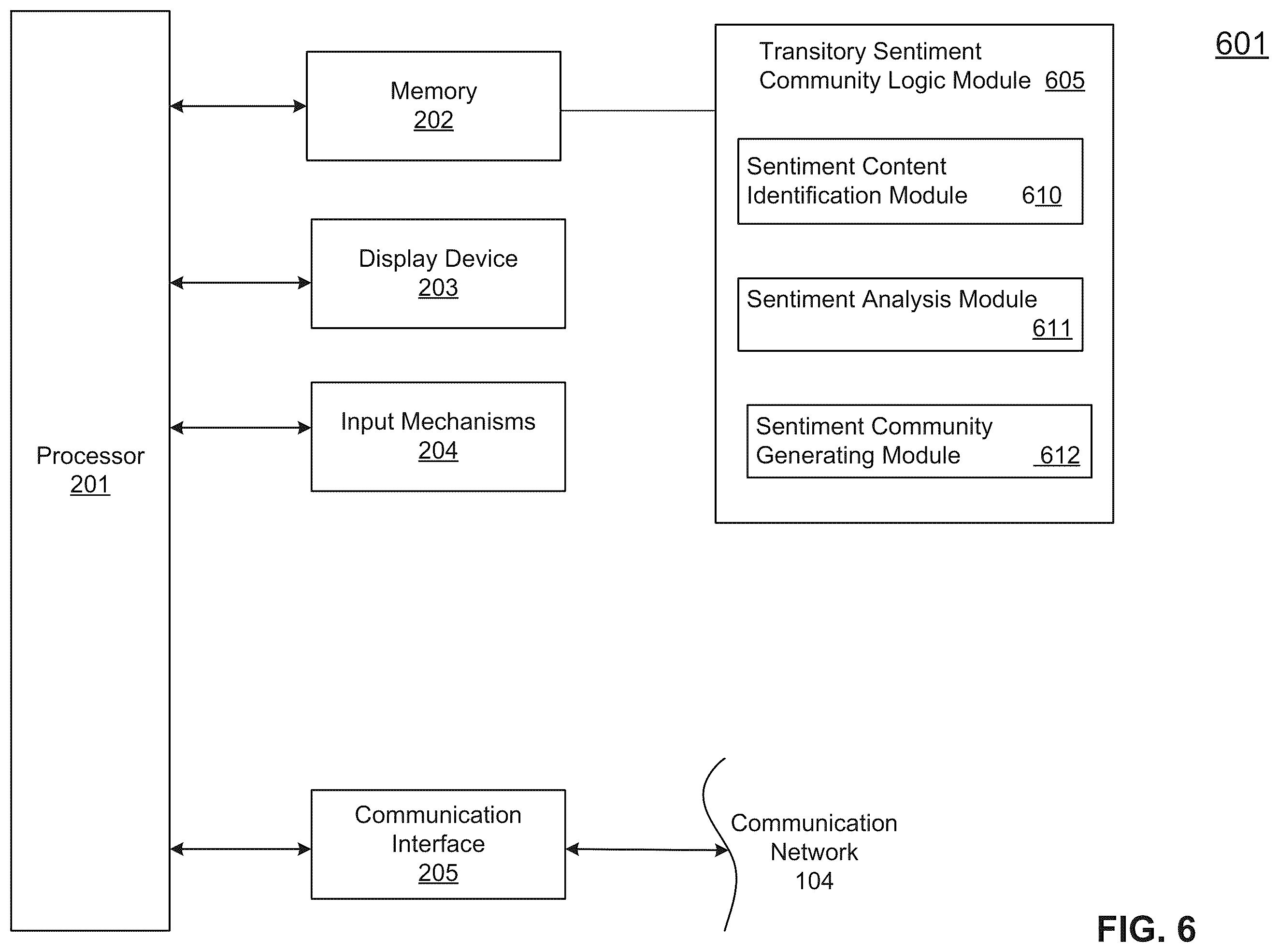Patent US12333580 Figure 6 – Method and system of sentiment-based tokenization and secure deployment thereof
