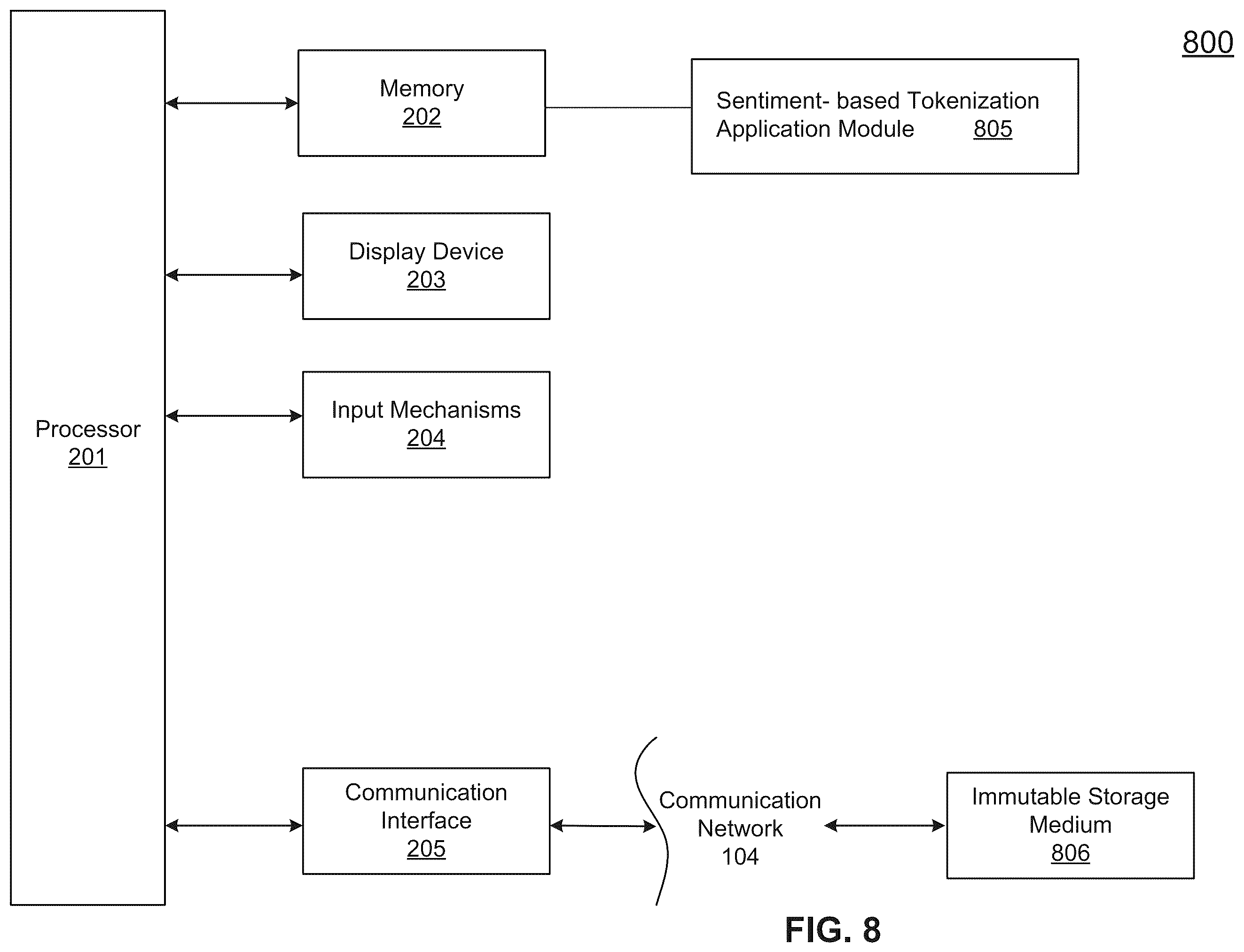 Patent US12333580 Figure 8 – Method and system of sentiment-based tokenization and secure deployment thereof