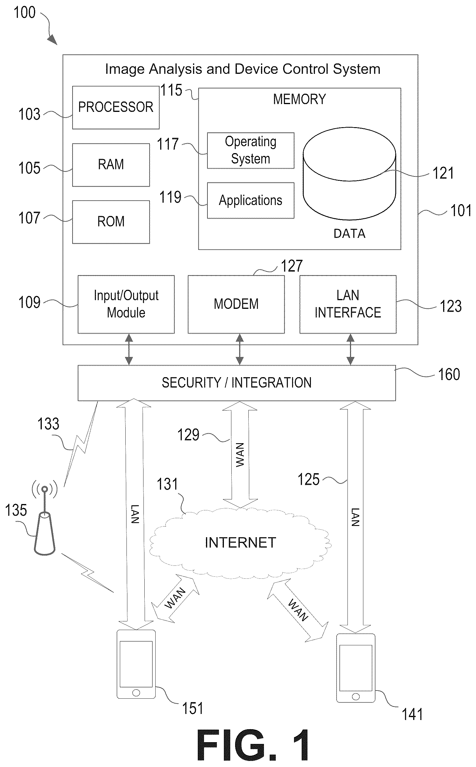 Patent US12333581 Figure 1 – Processing system having a machine learning engine for providing a surface dimension output