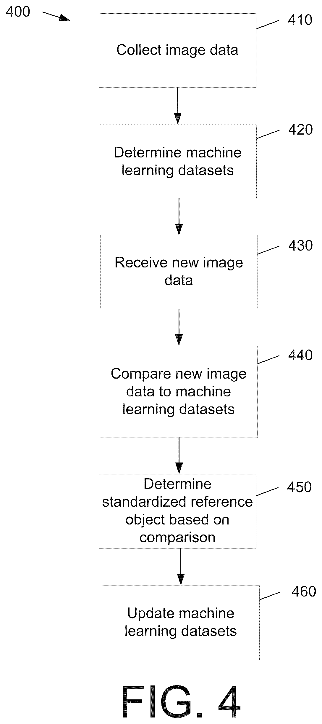 Patent US12333581 Figure 4 – Processing system having a machine learning engine for providing a surface dimension output