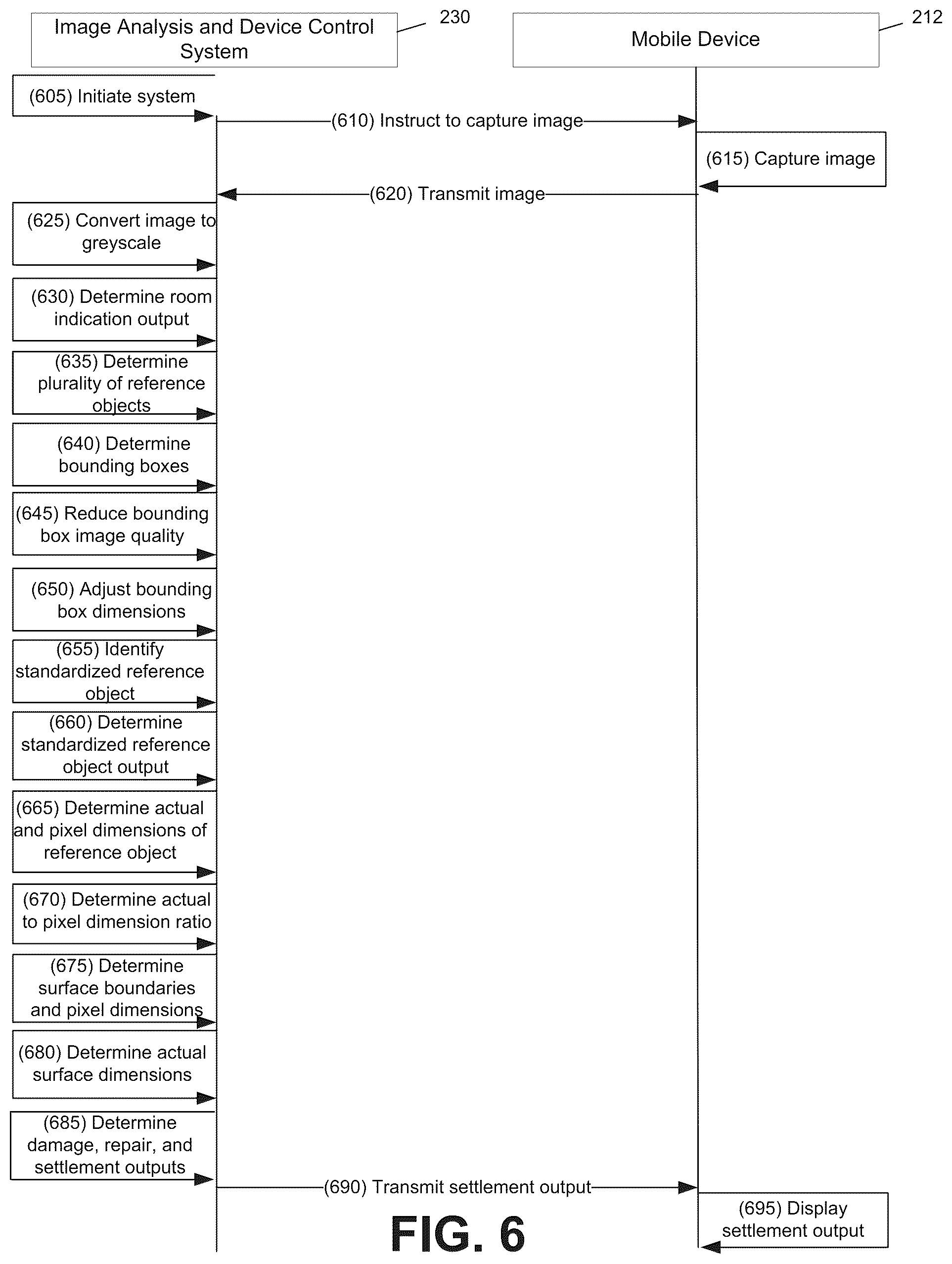 Patent US12333581 Figure 6 – Processing system having a machine learning engine for providing a surface dimension output