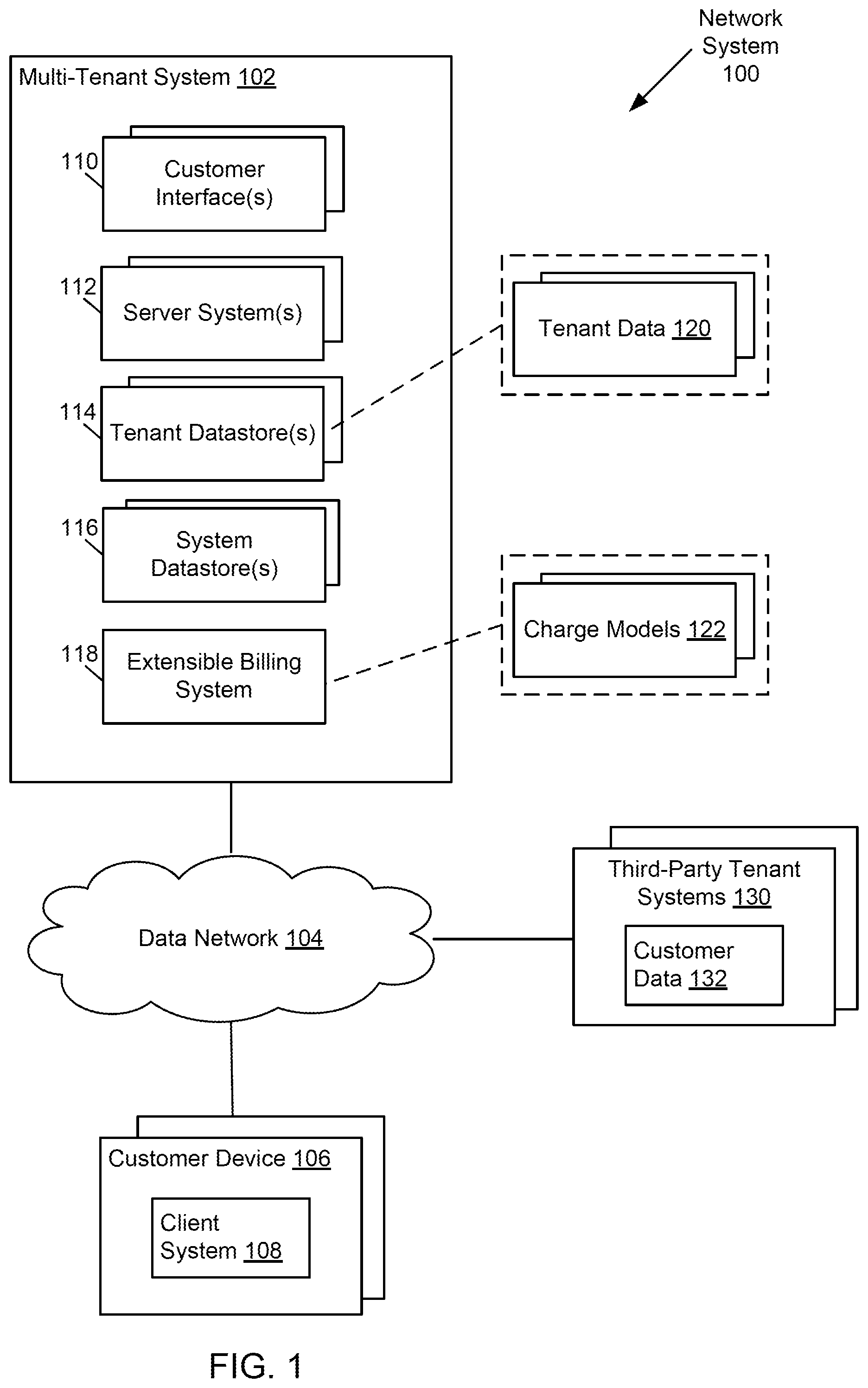Patent US12333582 Figure 1 – Multi-tenant extensible billing system