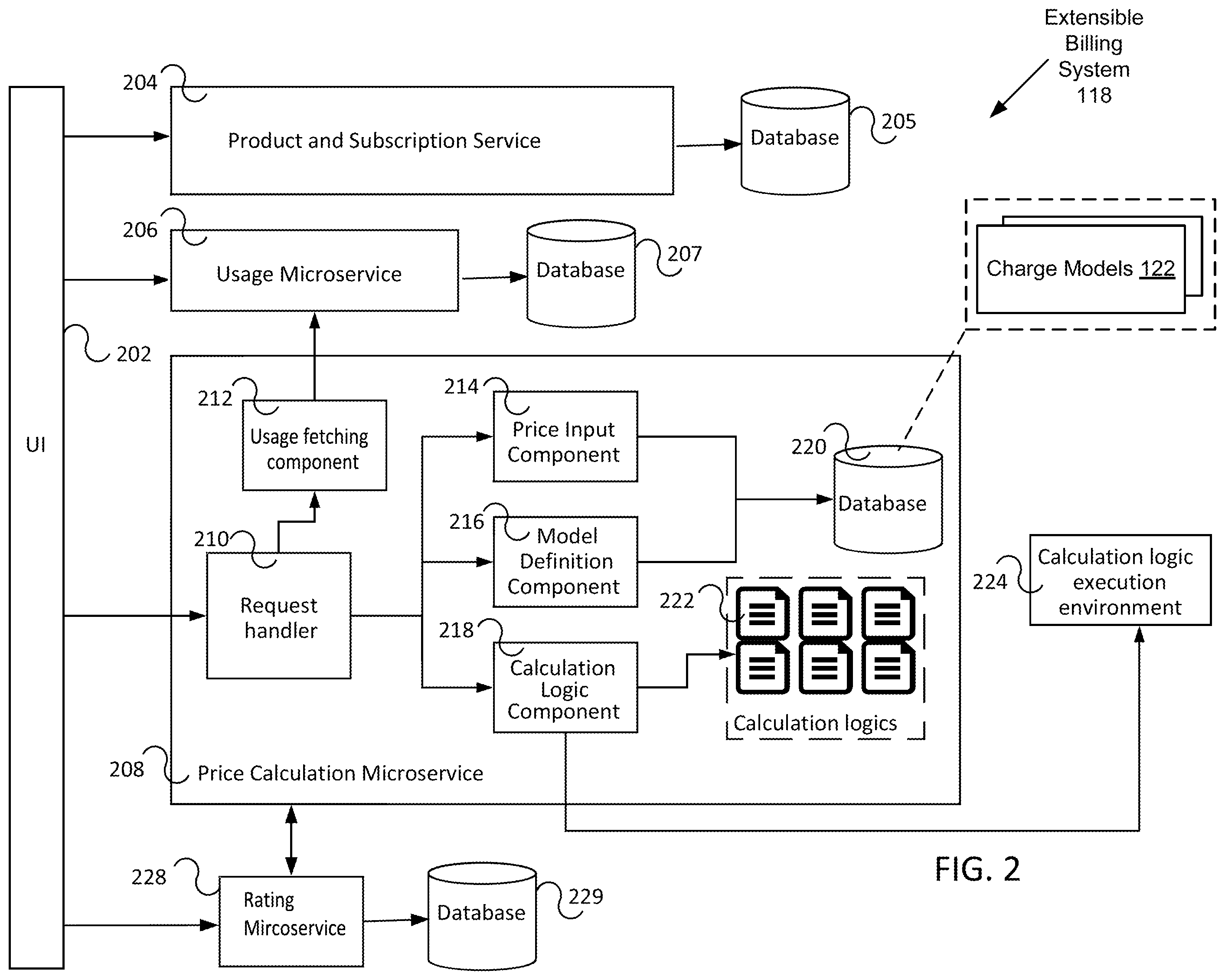 Patent US12333582 Figure 2 – Multi-tenant extensible billing system