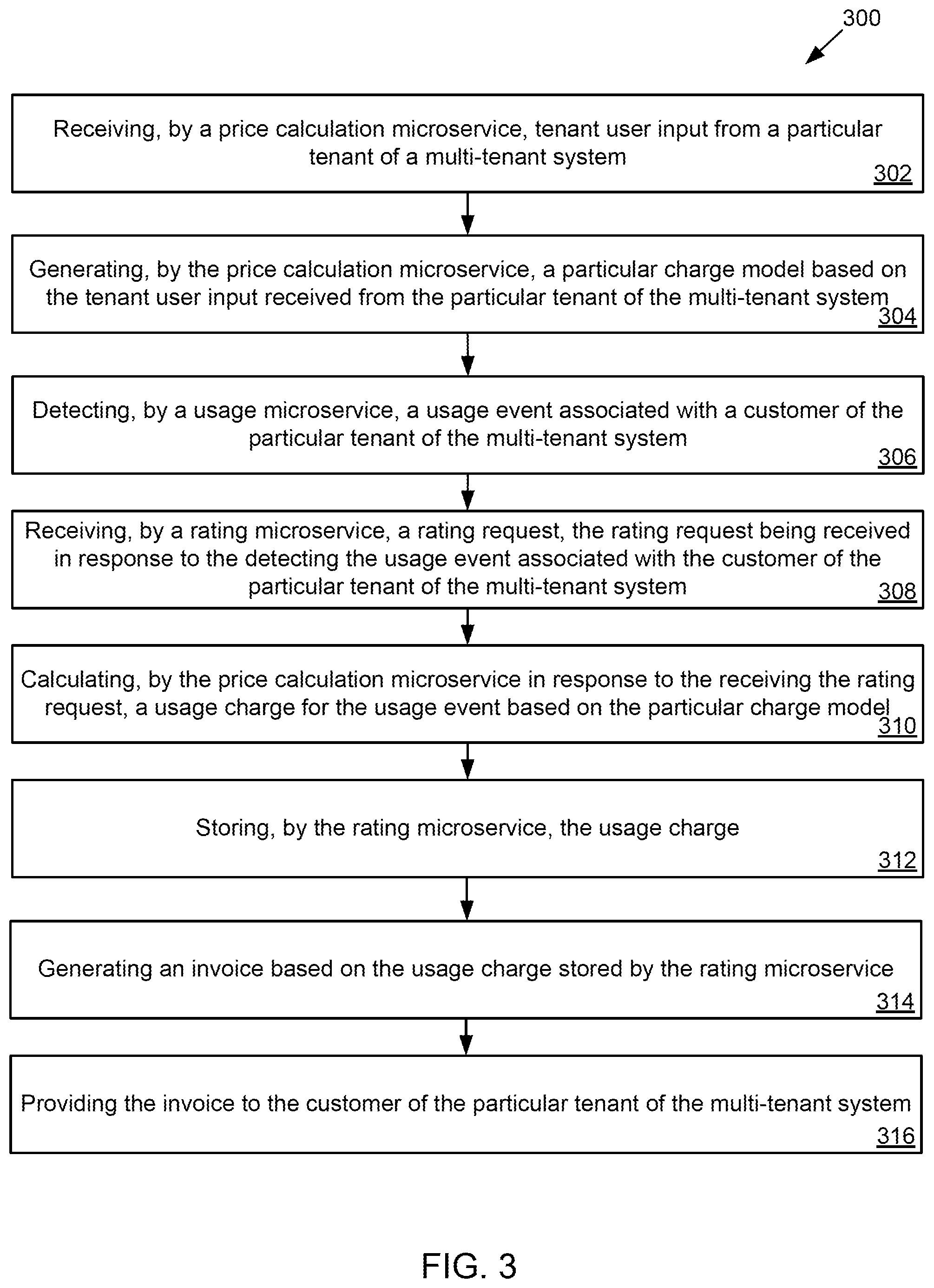 Patent US12333582 Figure 3 – Multi-tenant extensible billing system
