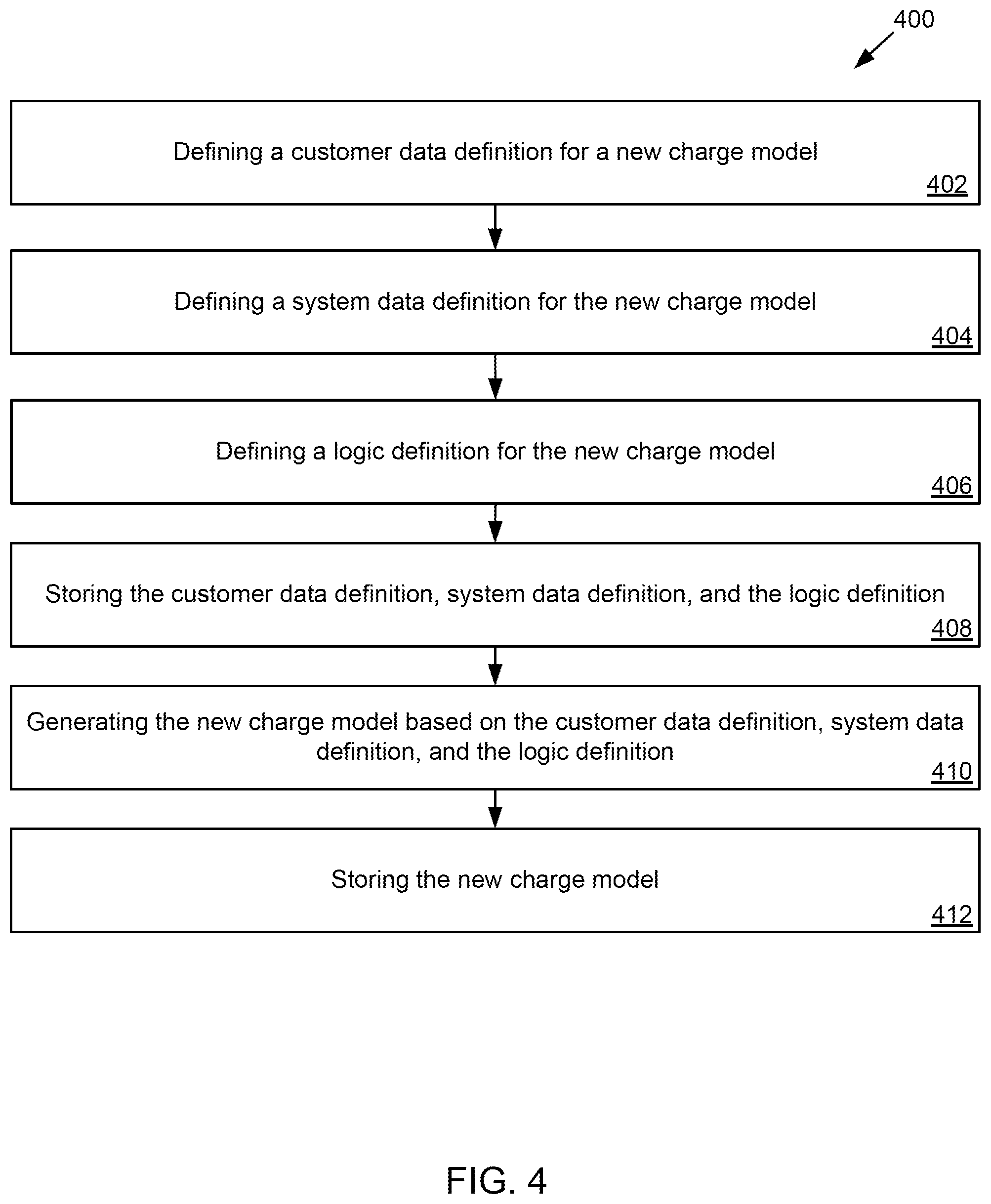 Patent US12333582 Figure 4 – Multi-tenant extensible billing system