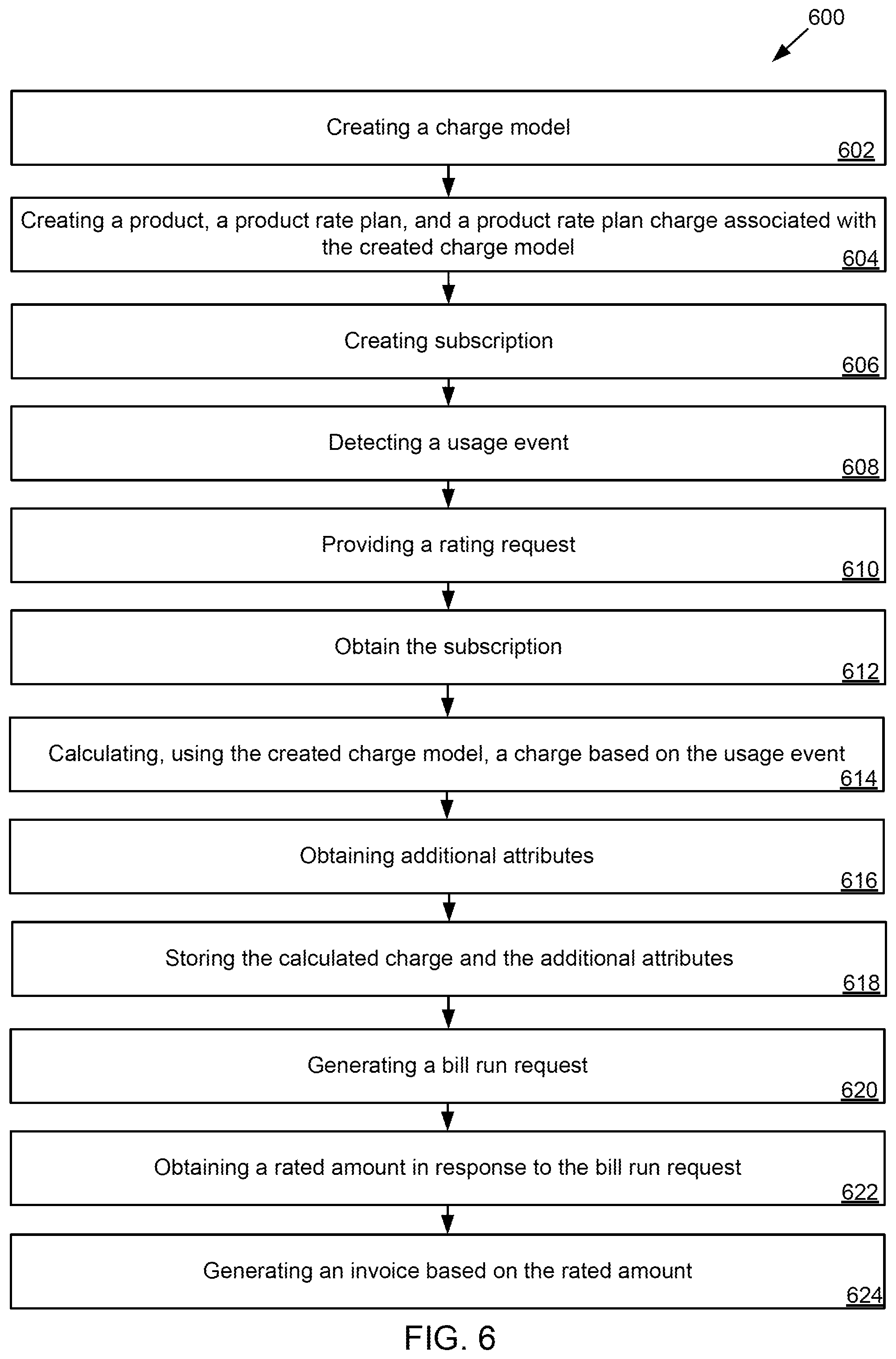 Patent US12333582 Figure 6 – Multi-tenant extensible billing system