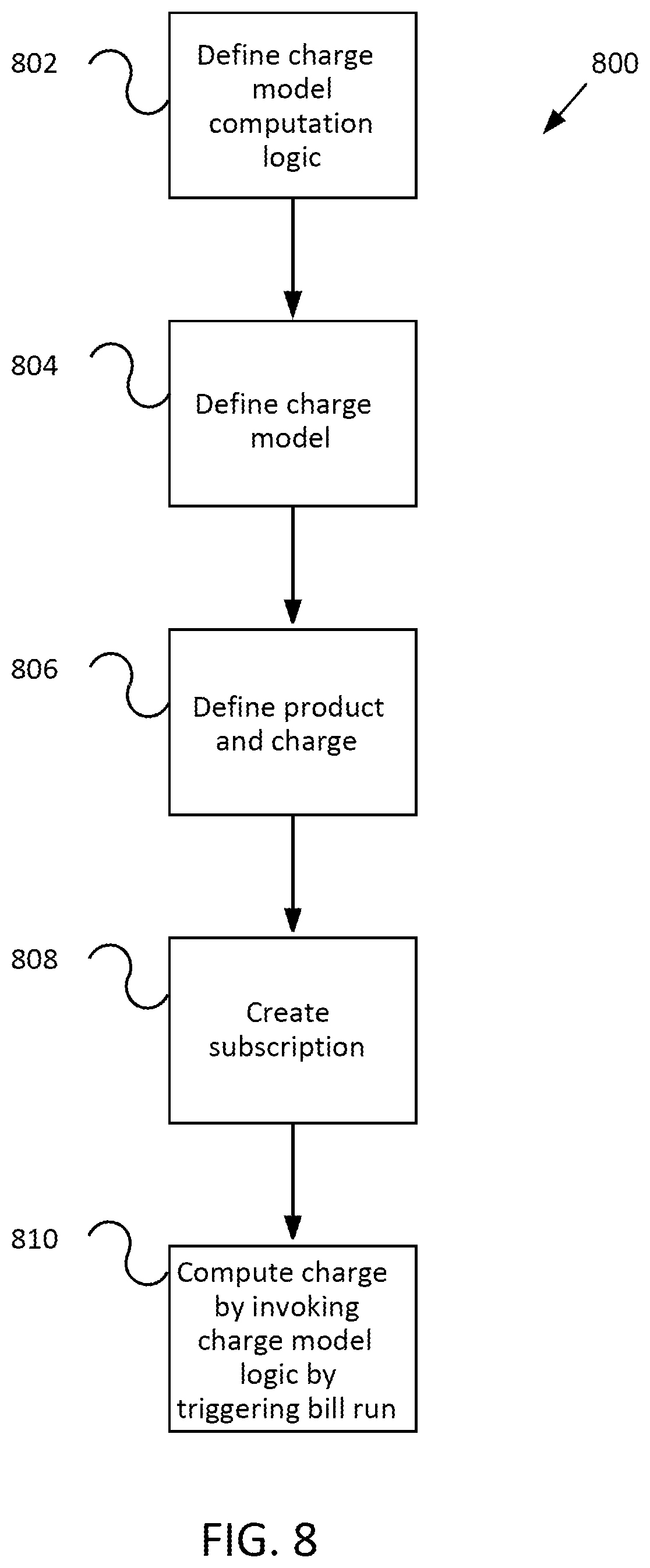 Patent US12333582 Figure 11 – Multi-tenant extensible billing system