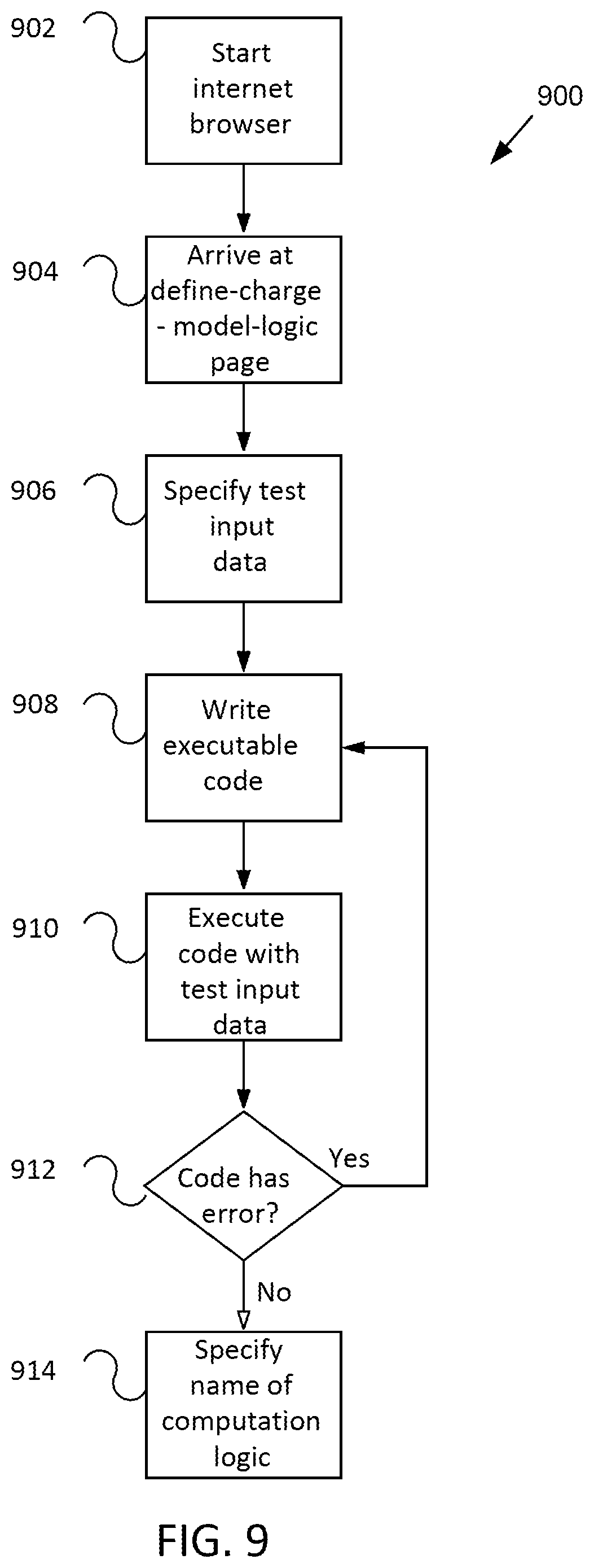 Patent US12333582 Figure 12 – Multi-tenant extensible billing system