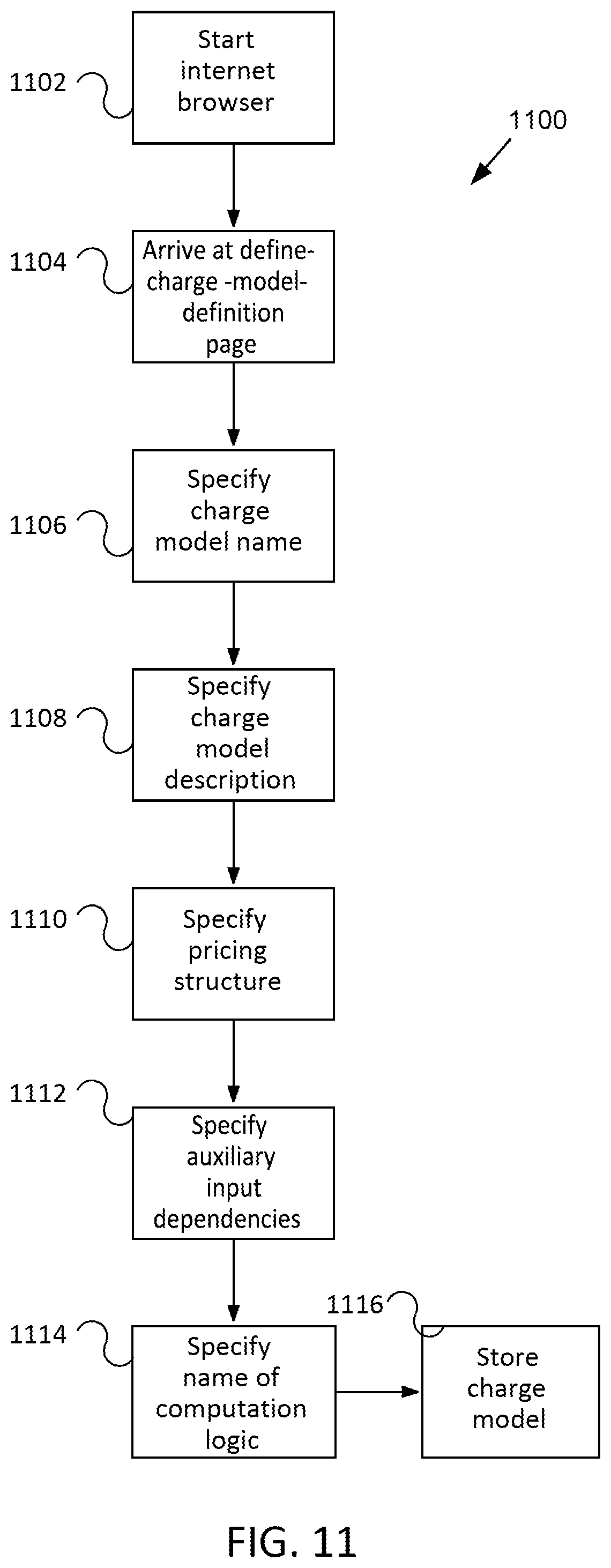 Patent US12333582 Figure 14 – Multi-tenant extensible billing system