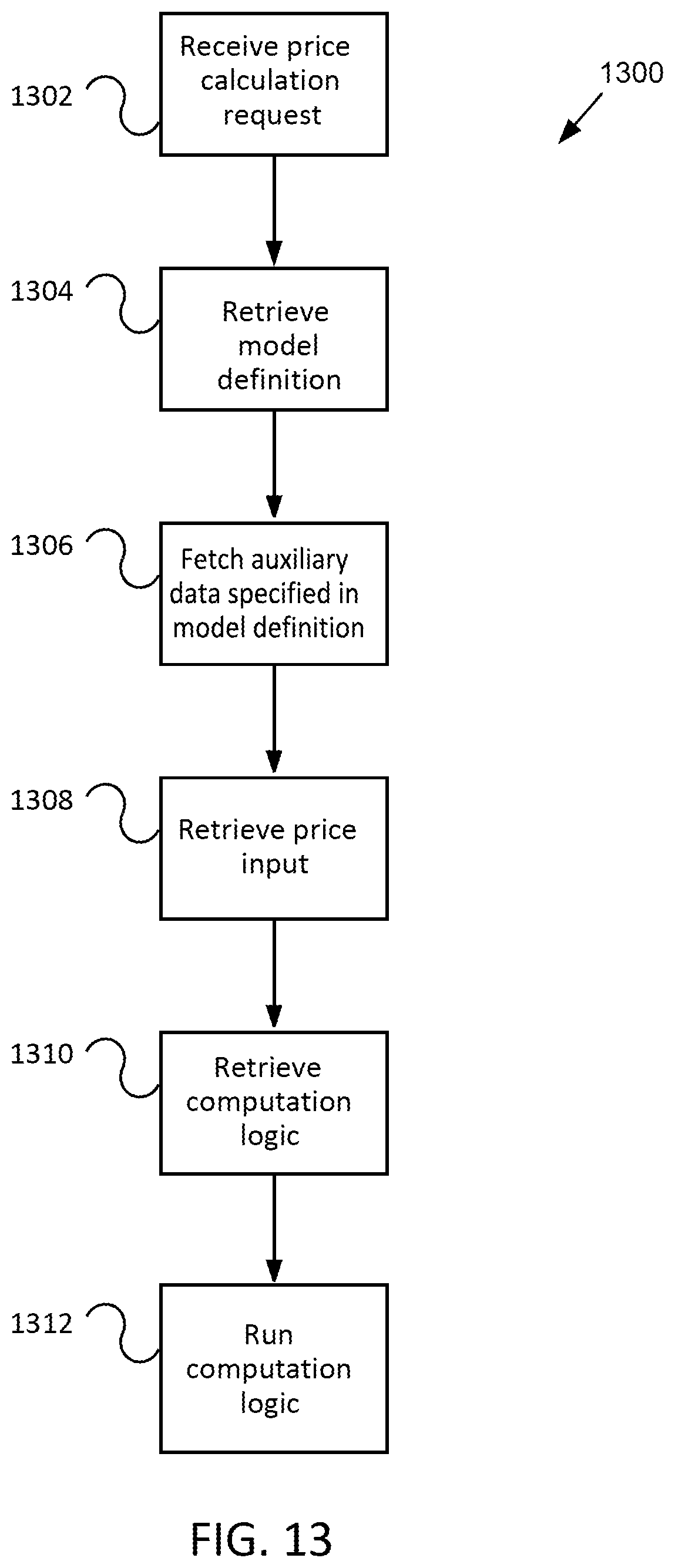 Patent US12333582 Figure 16 – Multi-tenant extensible billing system