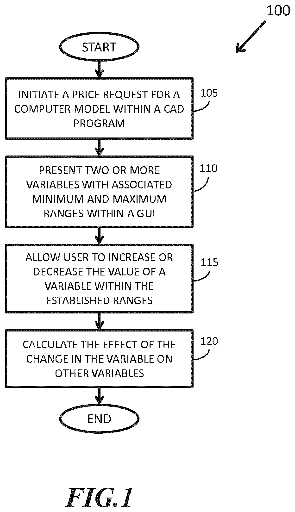 Patent US12333583 Figure 1 – Business variable optimization for manufacture or supply of designed products