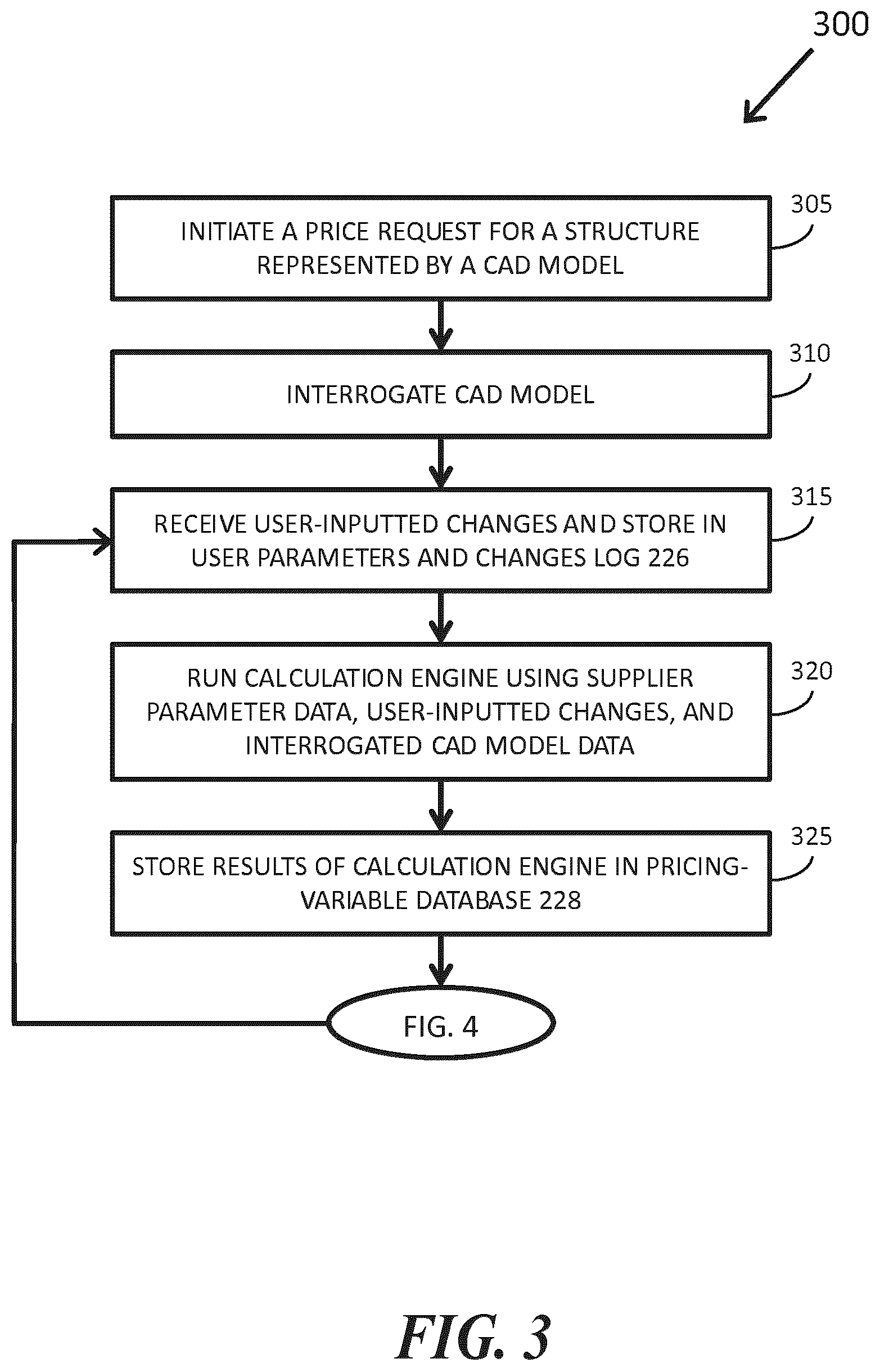 Patent US12333583 Figure 3 – Business variable optimization for manufacture or supply of designed products