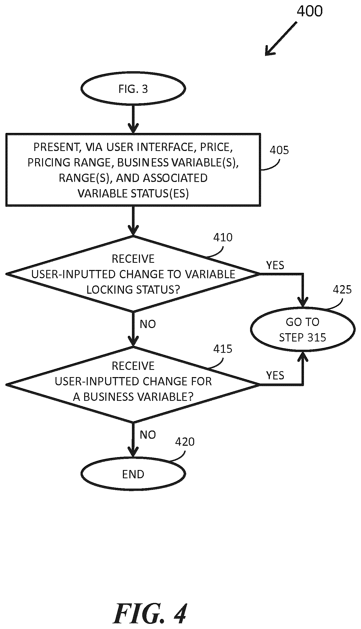 Patent US12333583 Figure 4 – Business variable optimization for manufacture or supply of designed products