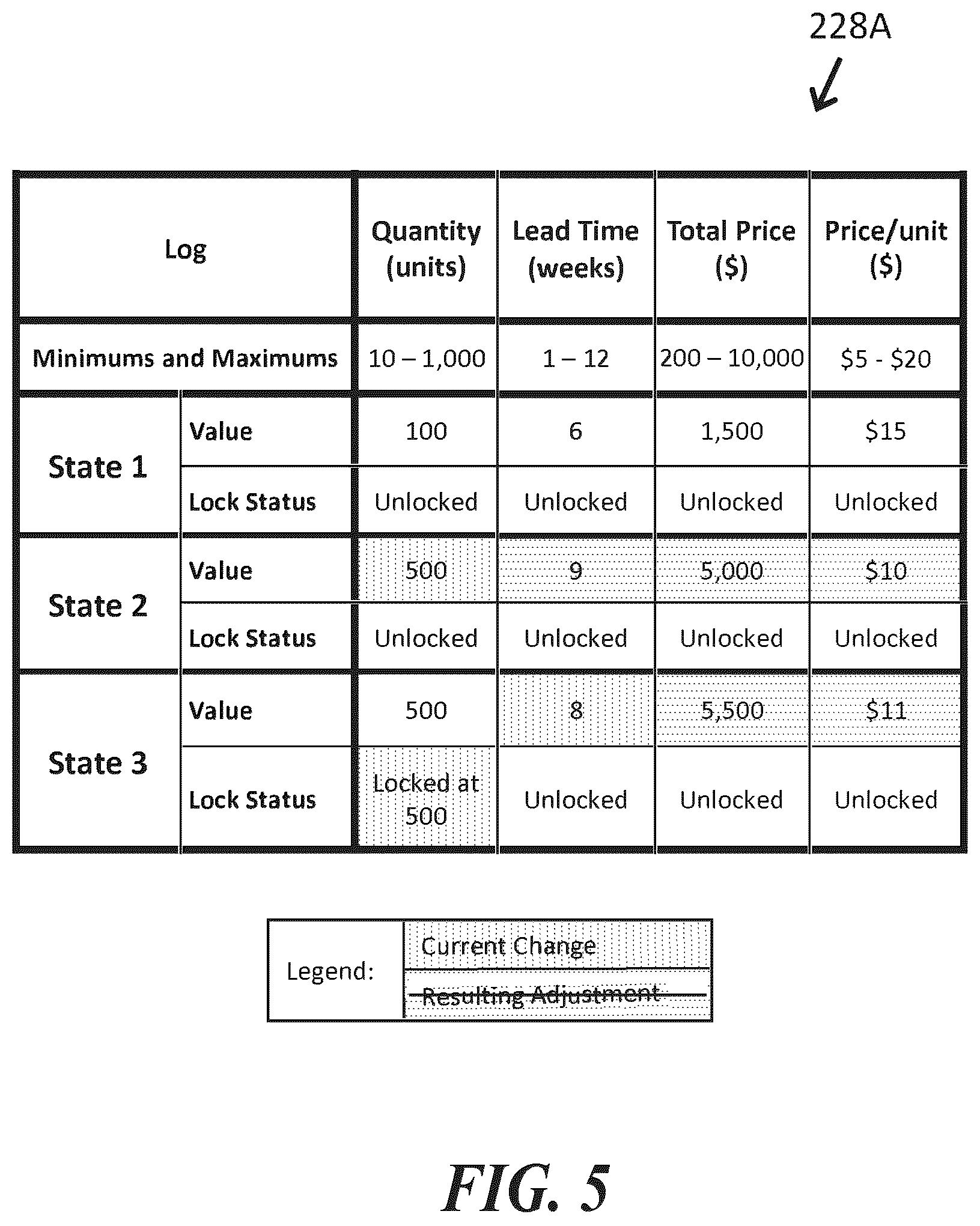 Patent US12333583 Figure 5 – Business variable optimization for manufacture or supply of designed products