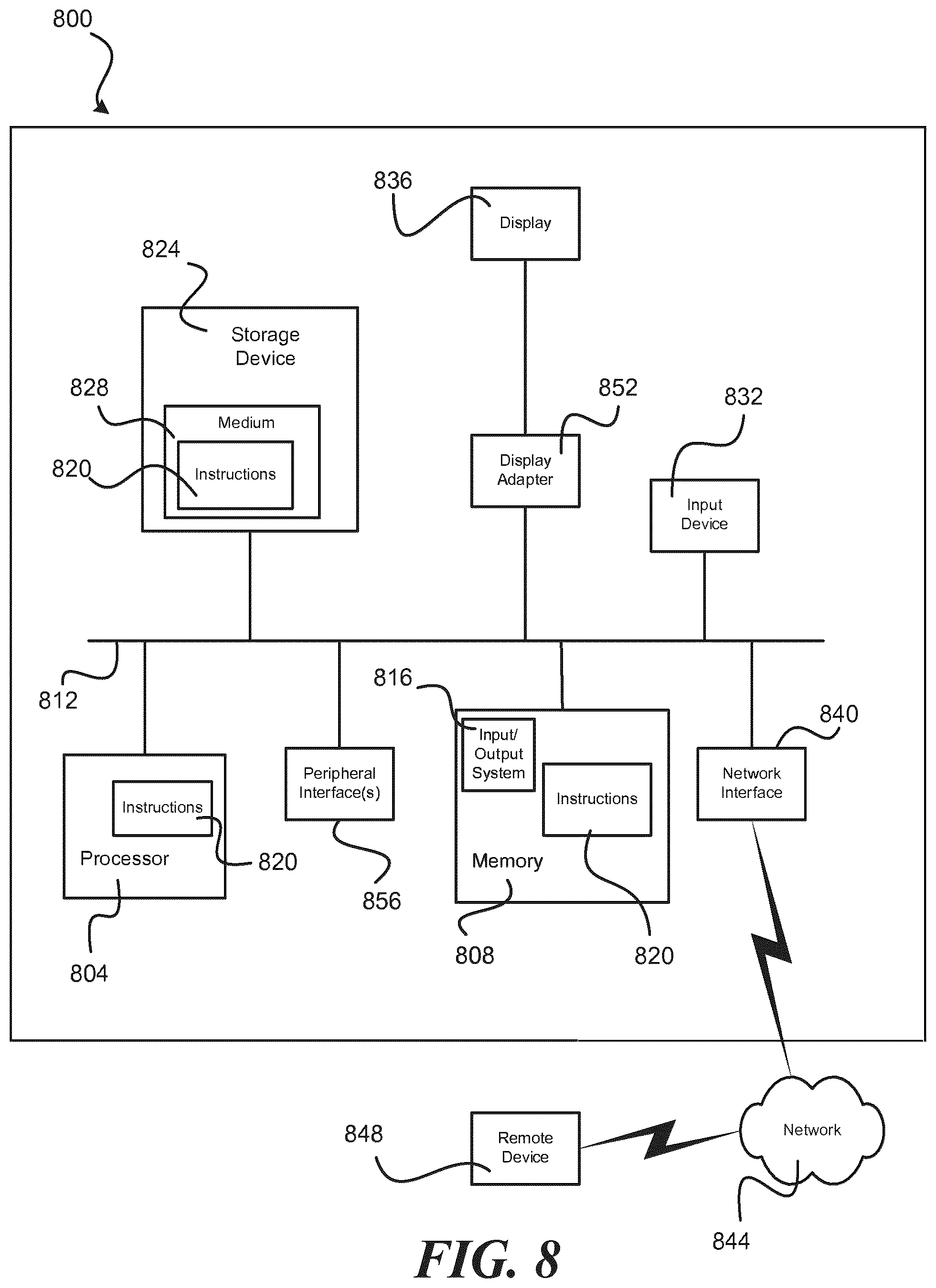 Patent US12333583 Figure 8 – Business variable optimization for manufacture or supply of designed products