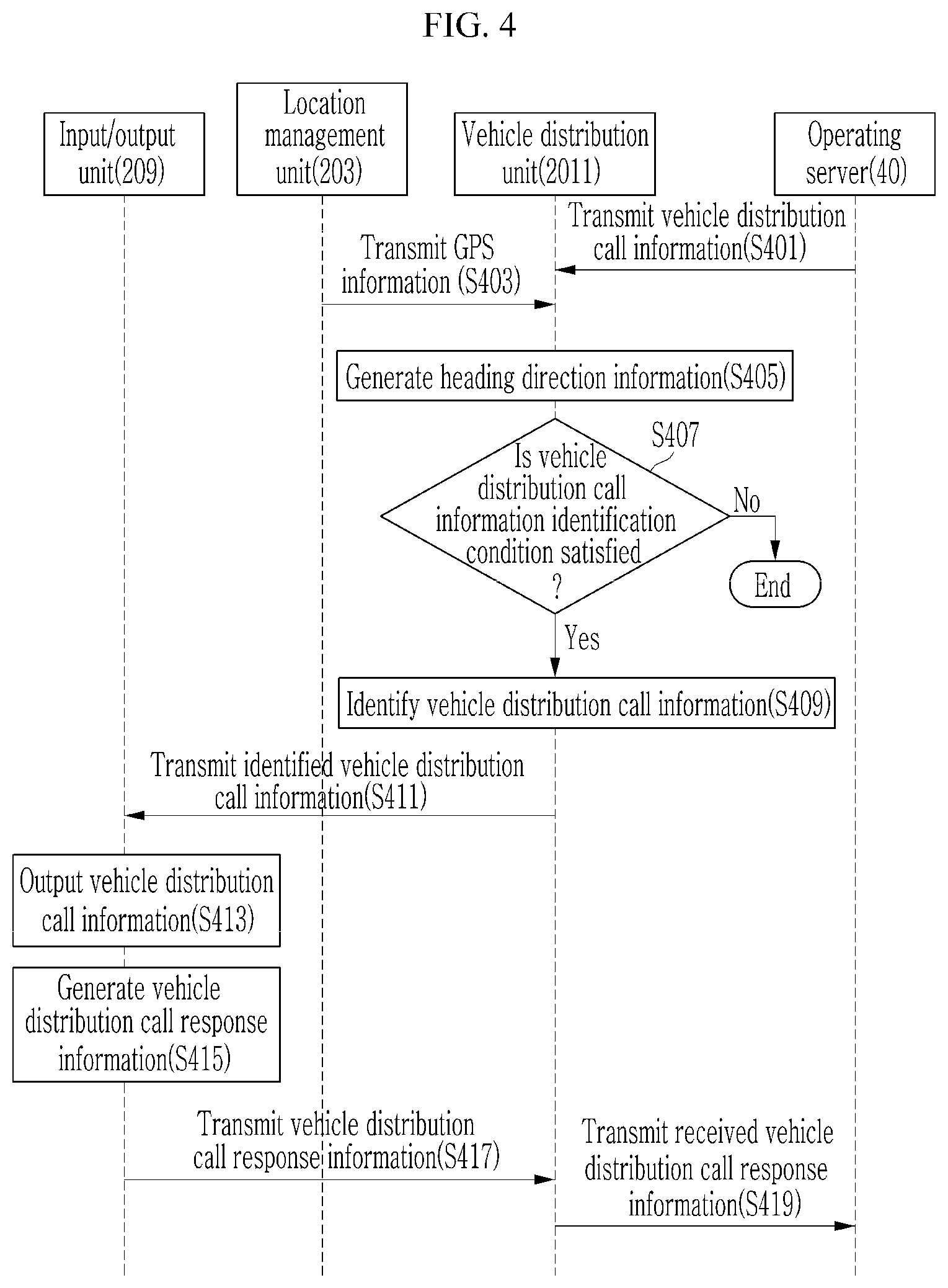 Patent US12333584 Figure 4 – System and method for providing taxi service