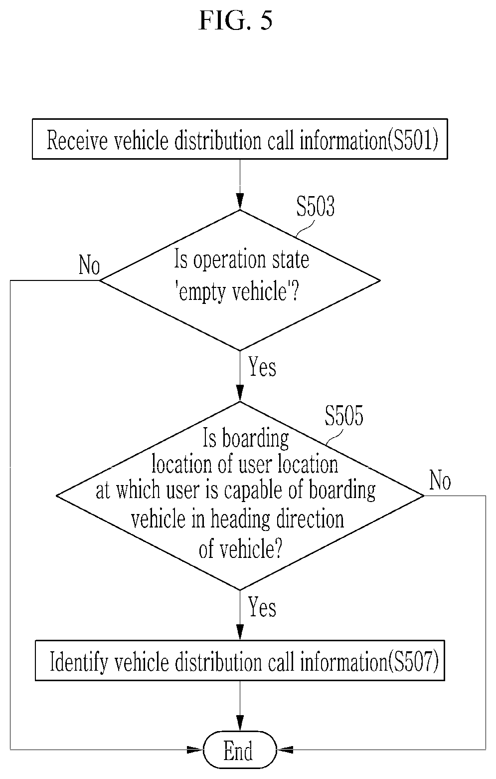 Patent US12333584 Figure 5 – System and method for providing taxi service