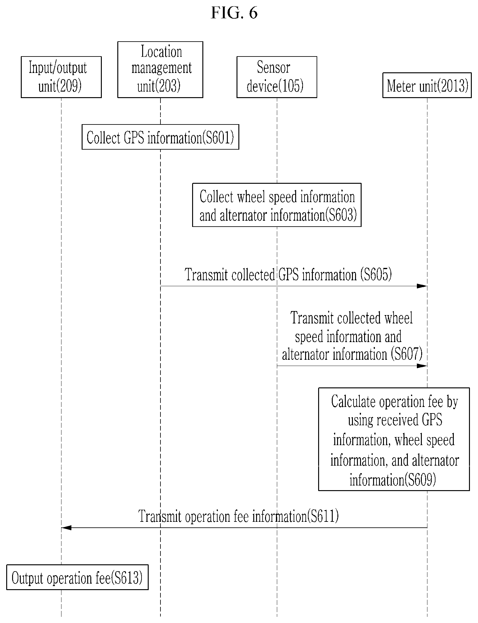 Patent US12333584 Figure 6 – System and method for providing taxi service