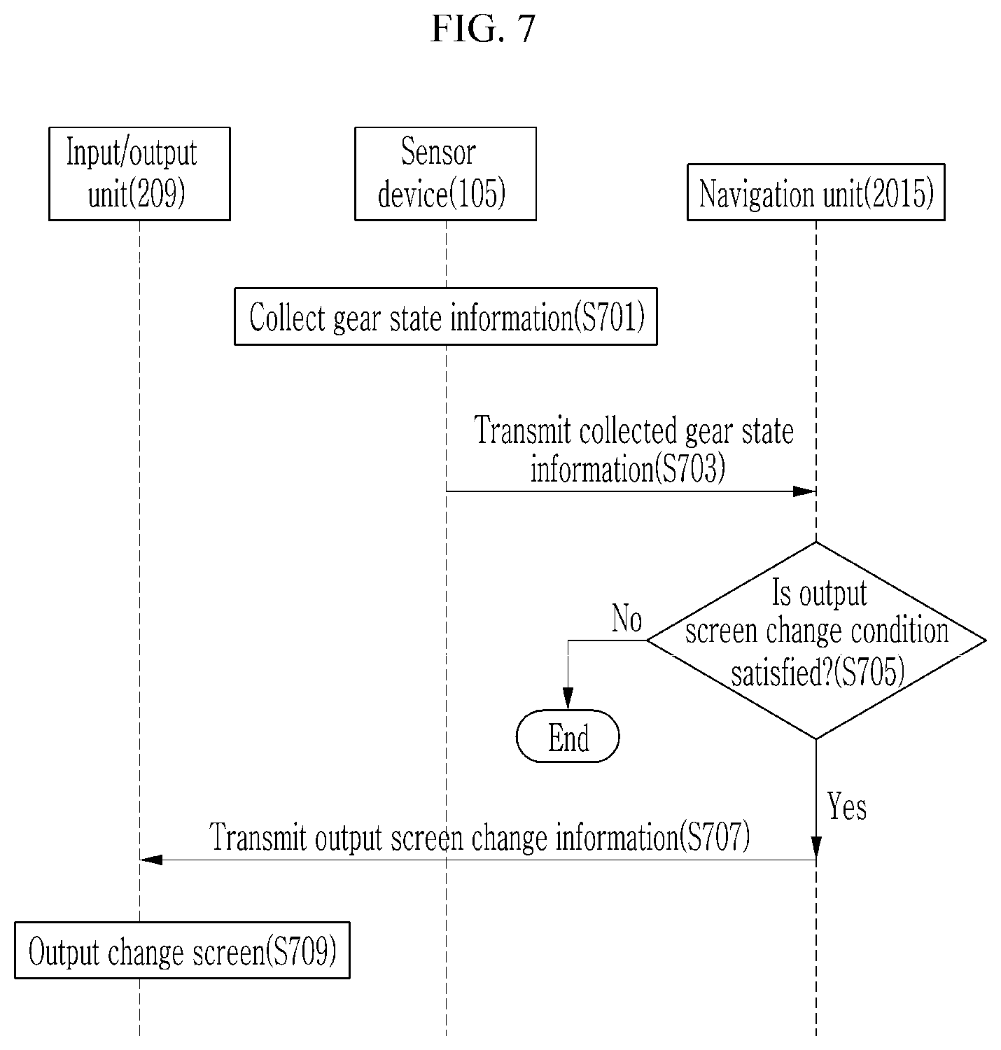 Patent US12333584 Figure 7 – System and method for providing taxi service