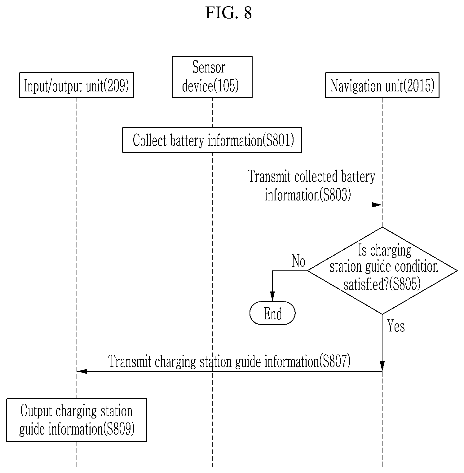 Patent US12333584 Figure 8 – System and method for providing taxi service