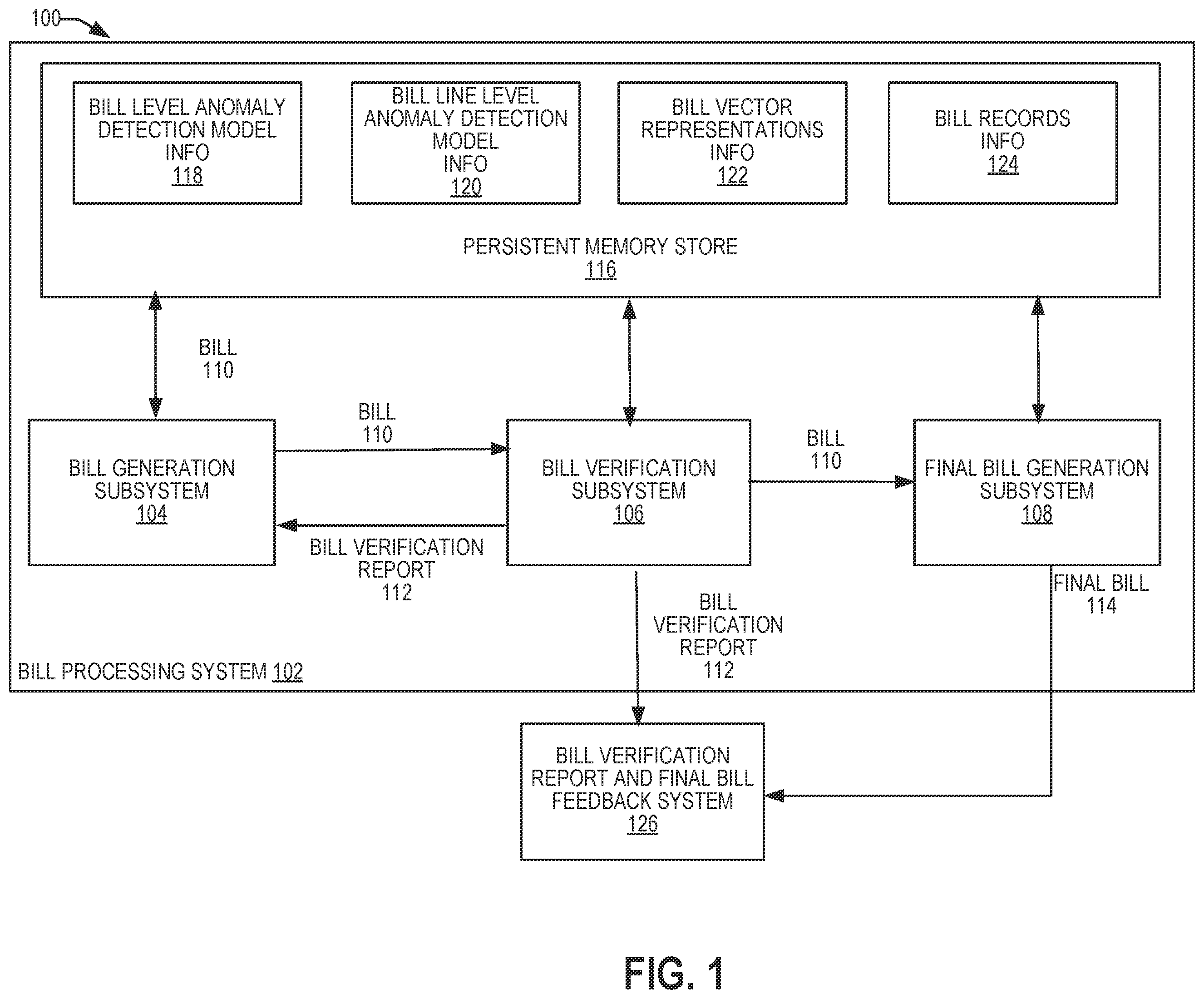 Patent US12333585 Figure 1 – Anomaly detection for bill generation