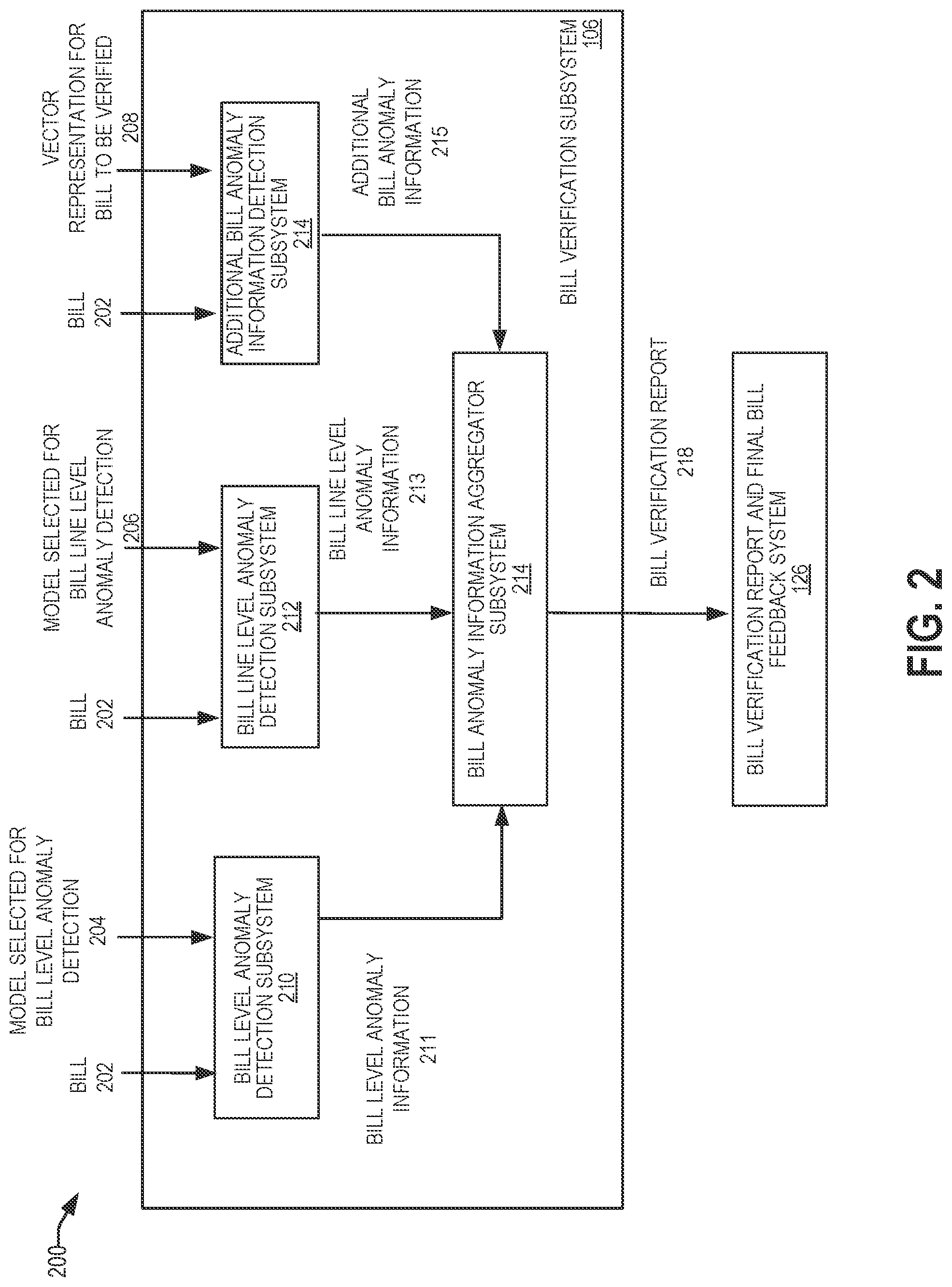 Patent US12333585 Figure 2 – Anomaly detection for bill generation