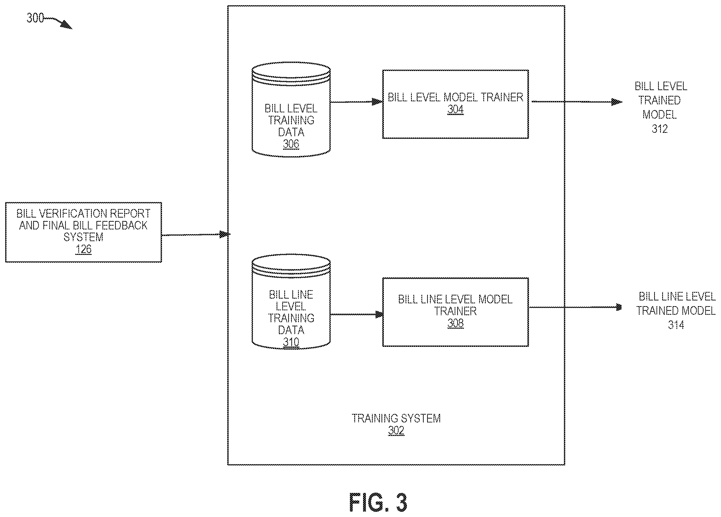 Patent US12333585 Figure 3 – Anomaly detection for bill generation