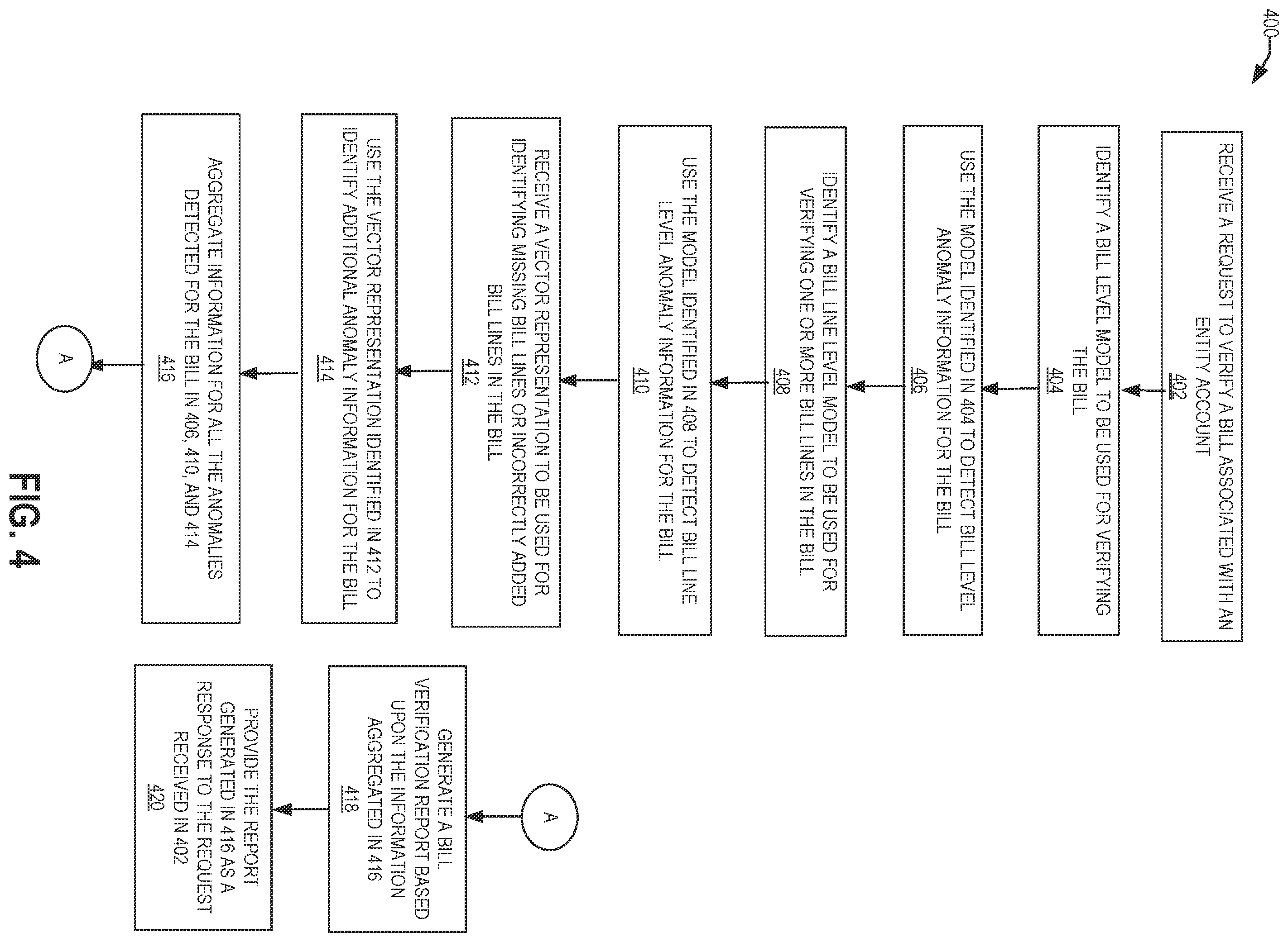 Patent US12333585 Figure 4 – Anomaly detection for bill generation