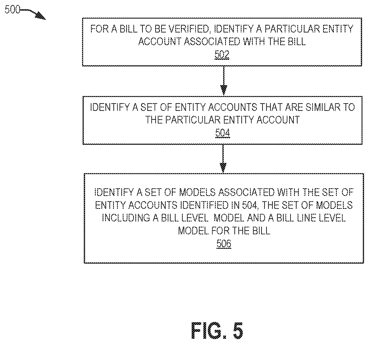 Patent US12333585 Figure 5 – Anomaly detection for bill generation