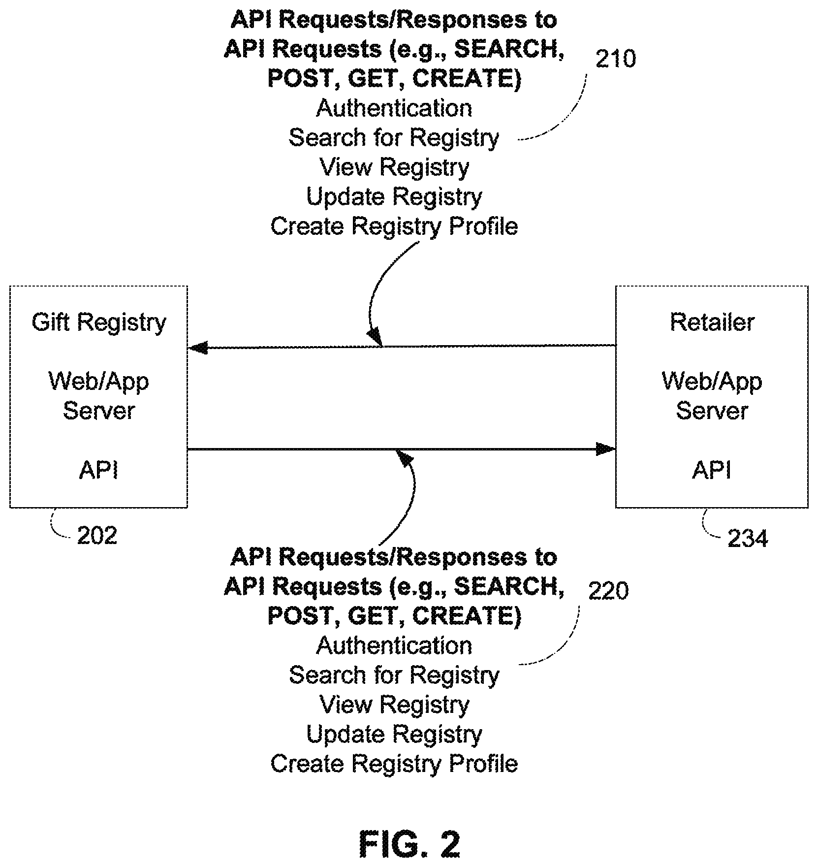 Patent US12333586 Figure 3 – Systems and methods for a centralized gift registry with automatic retailer-specific registry creation