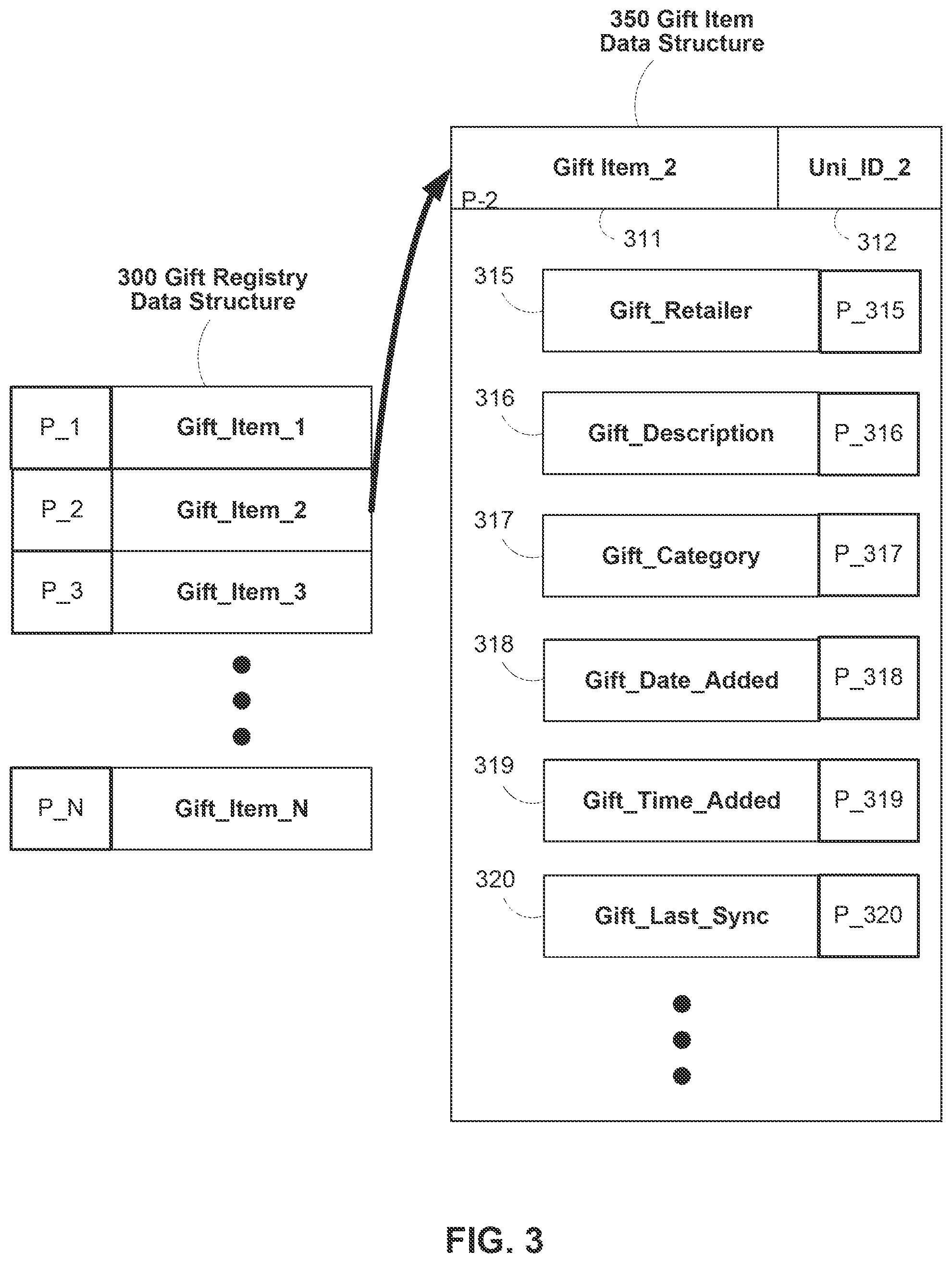 Patent US12333586 Figure 4 – Systems and methods for a centralized gift registry with automatic retailer-specific registry creation