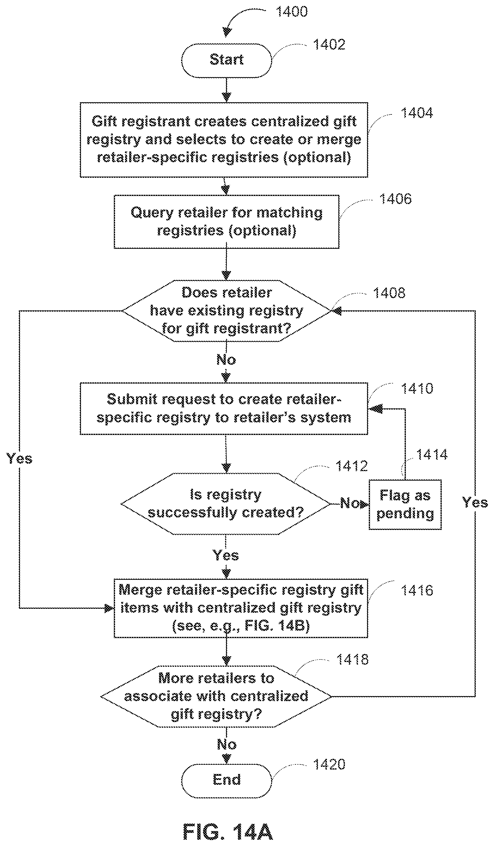 Patent US12333586 Figure 18 – Systems and methods for a centralized gift registry with automatic retailer-specific registry creation