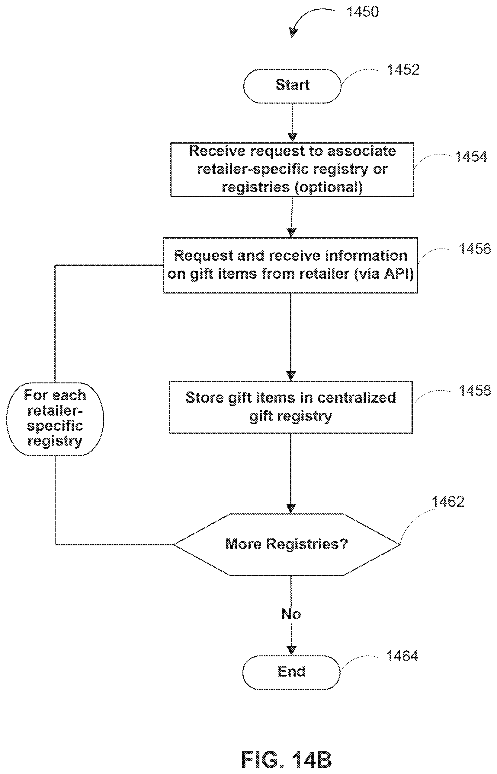 Patent US12333586 Figure 19 – Systems and methods for a centralized gift registry with automatic retailer-specific registry creation