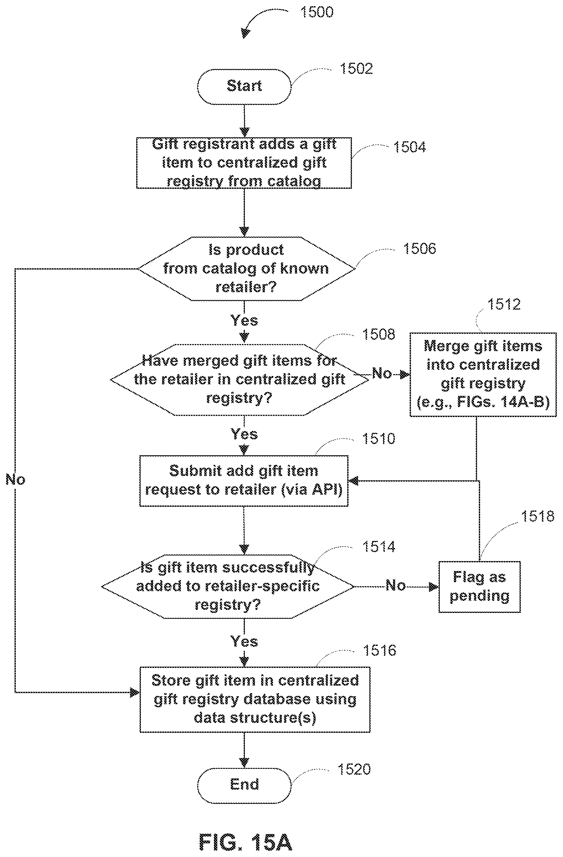 Patent US12333586 Figure 20 – Systems and methods for a centralized gift registry with automatic retailer-specific registry creation