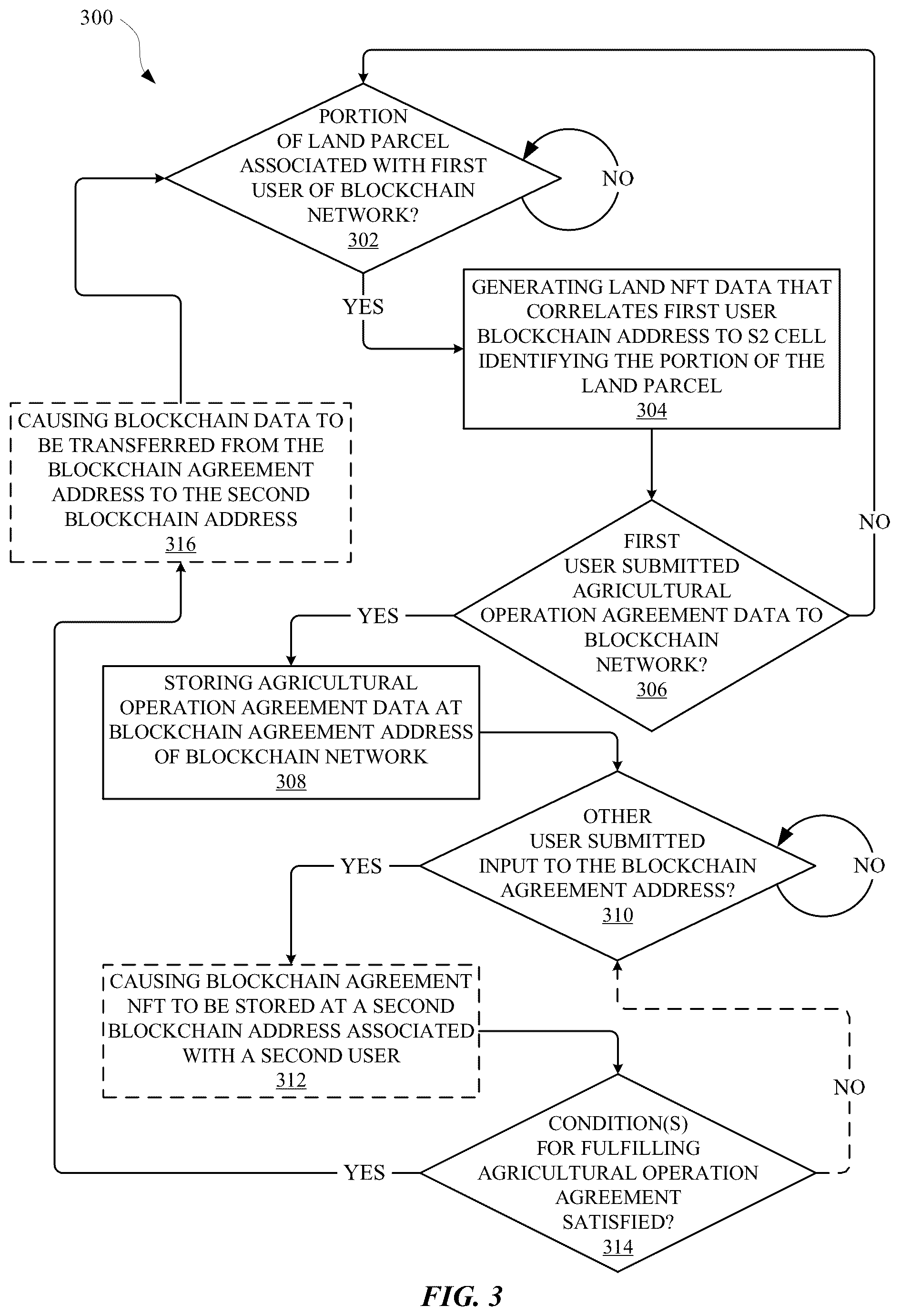 Patent US12333587 Figure 7 – Associating land NFTs with digital representations of land parcels