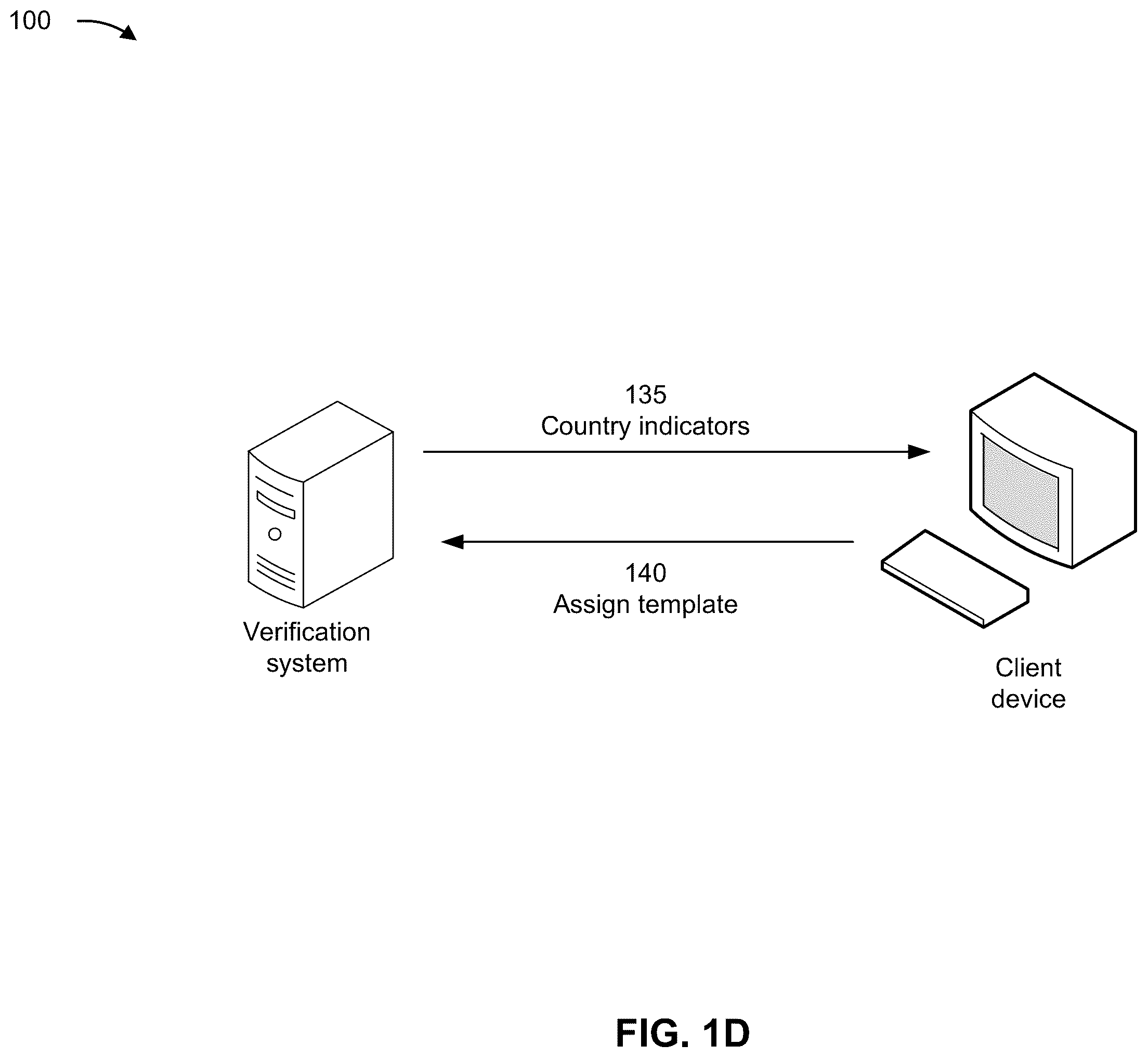 Patent US12333588 Figure 4 – Programming verification templates visually