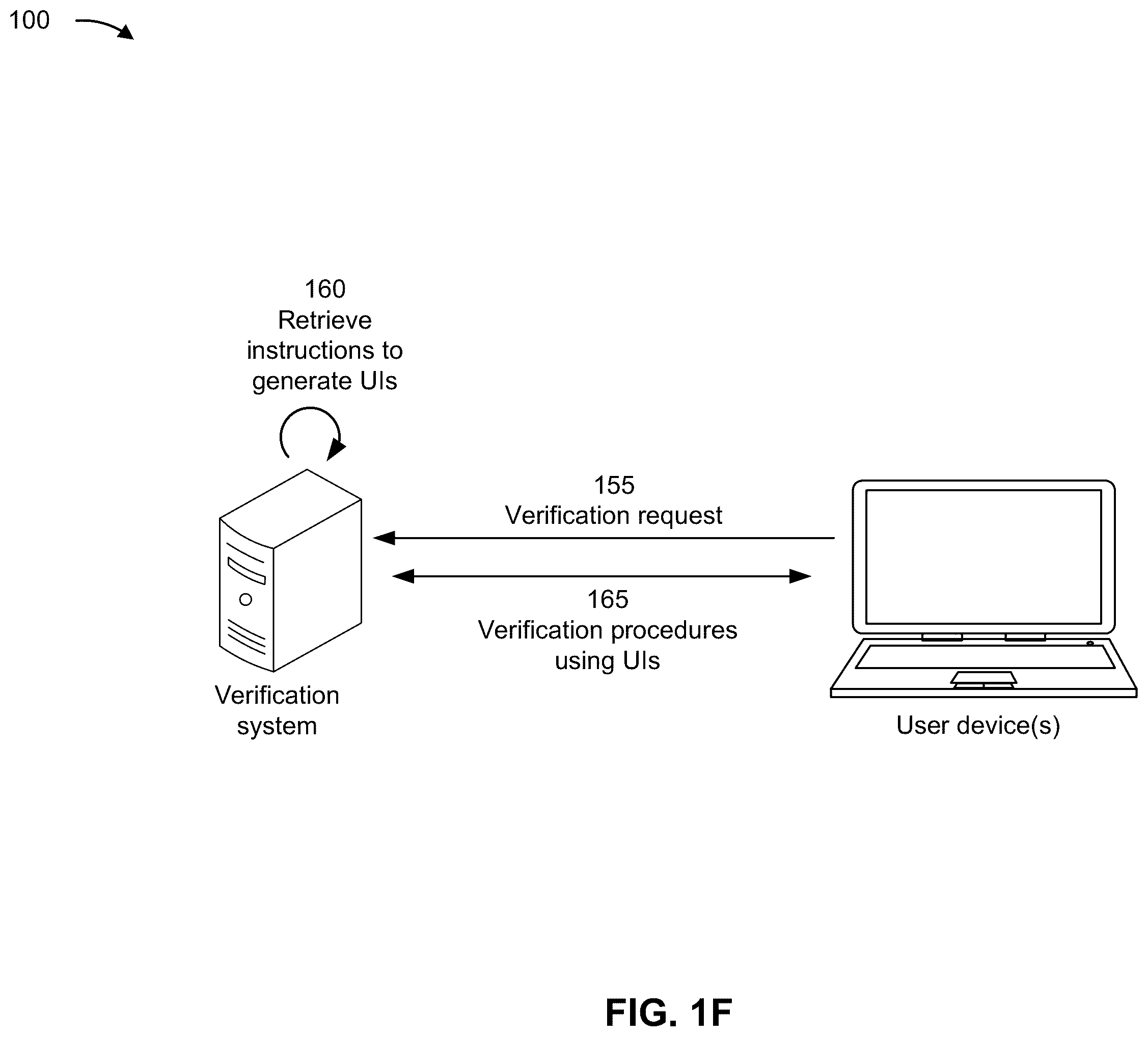 Patent US12333588 Figure 6 – Programming verification templates visually