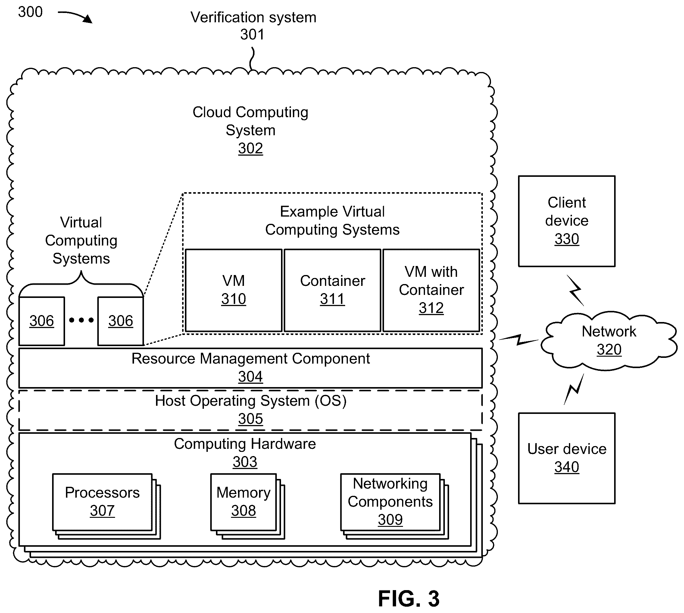 Patent US12333588 Figure 12 – Programming verification templates visually