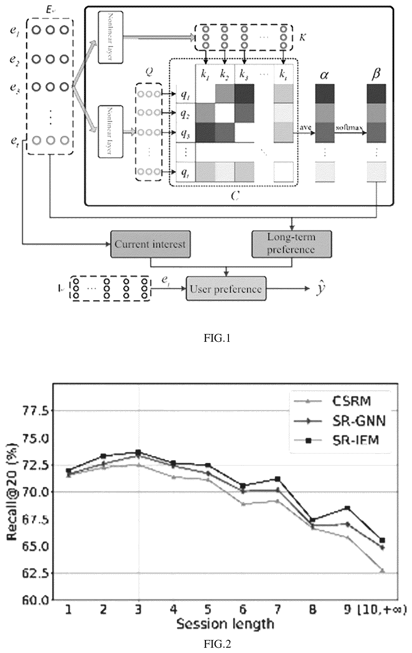 Patent US12333589 Figure 1 – Item recommendation method based on importance of item in conversation session and system thereof