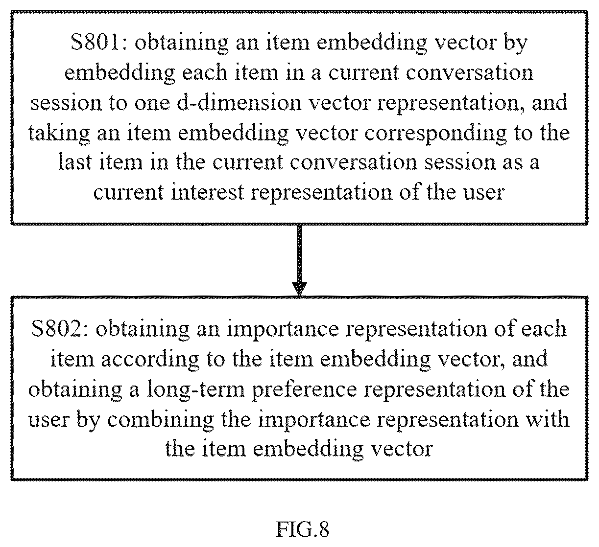 Patent US12333589 Figure 5 – Item recommendation method based on importance of item in conversation session and system thereof