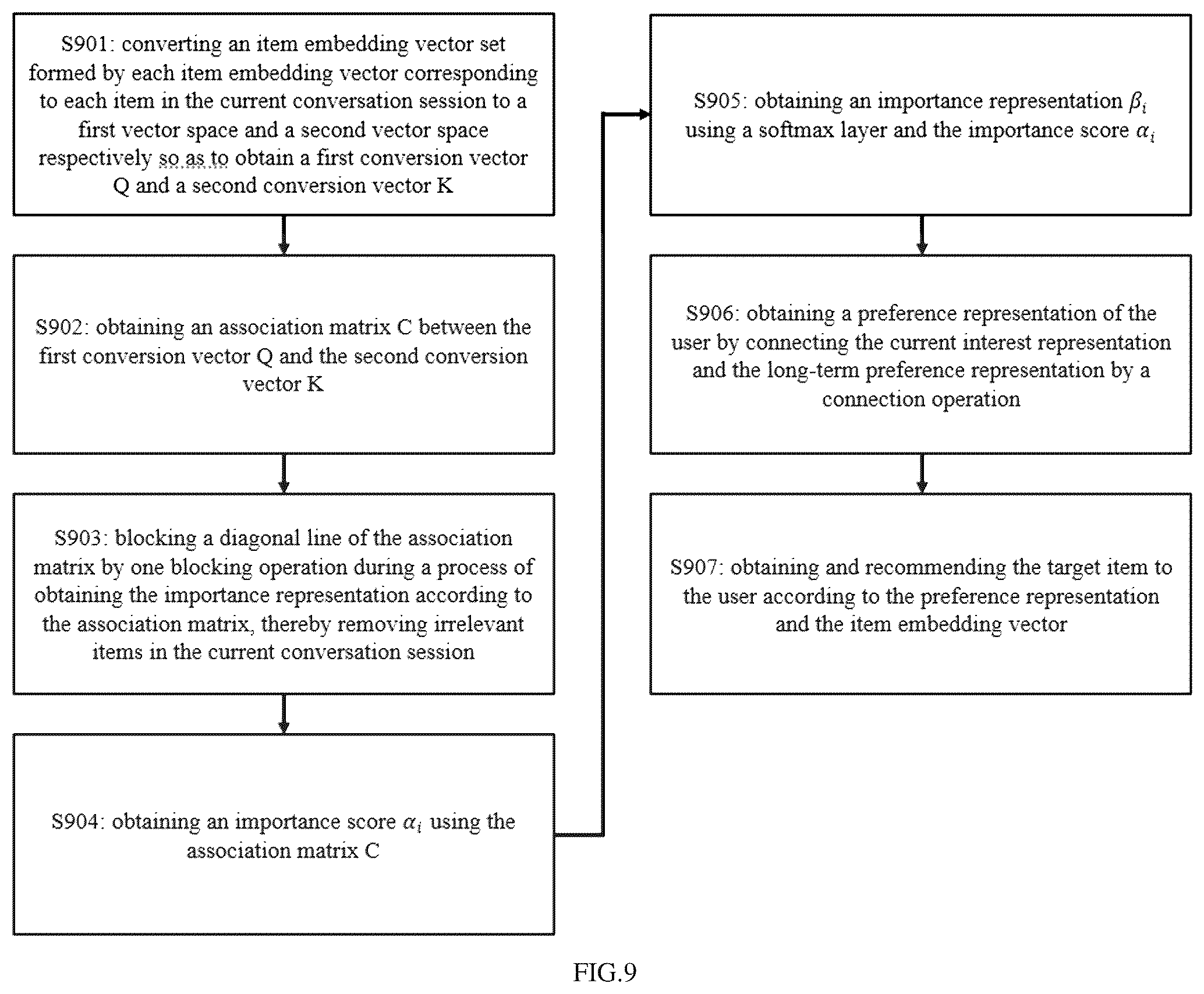 Patent US12333589 Figure 6 – Item recommendation method based on importance of item in conversation session and system thereof