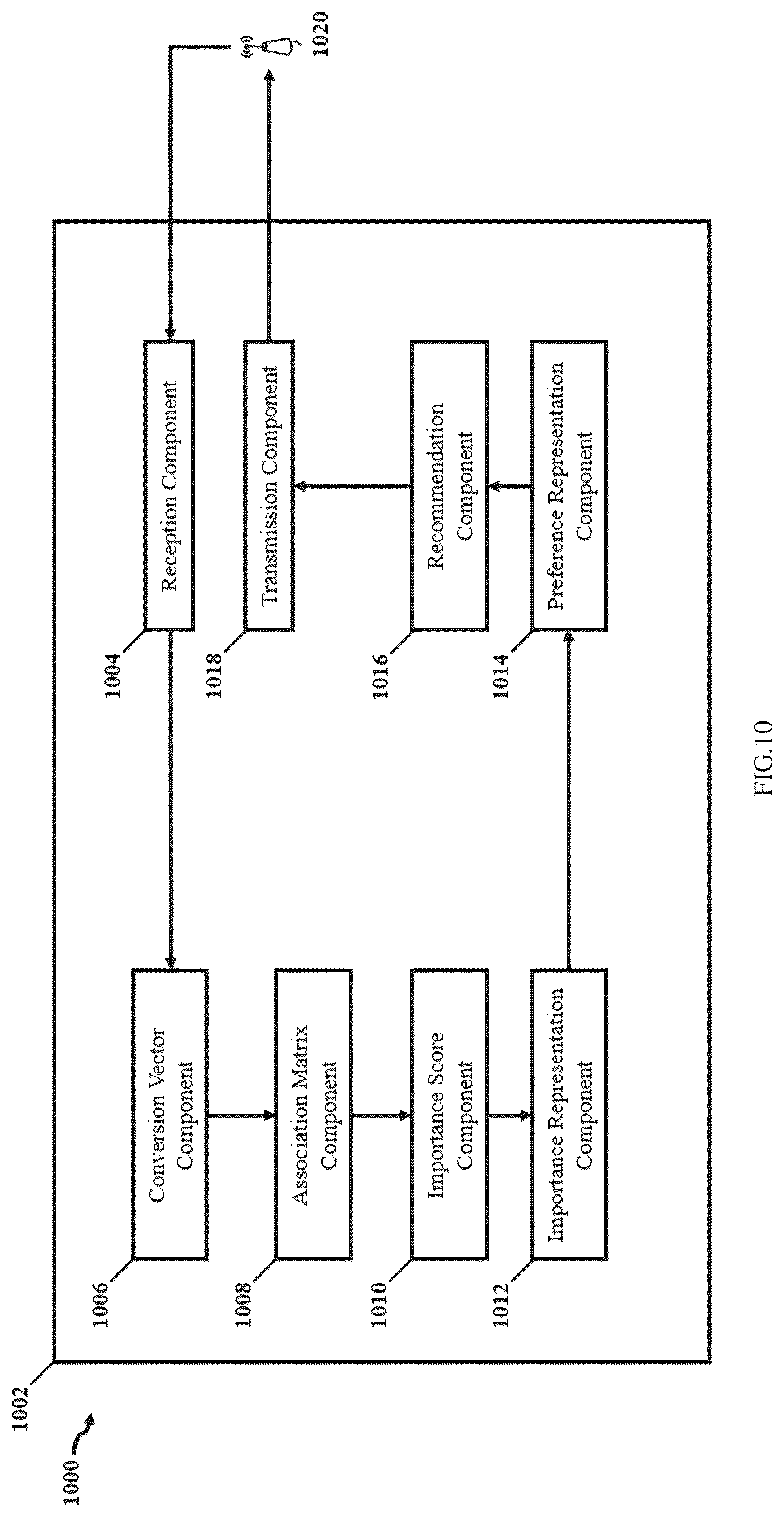 Patent US12333589 Figure 7 – Item recommendation method based on importance of item in conversation session and system thereof