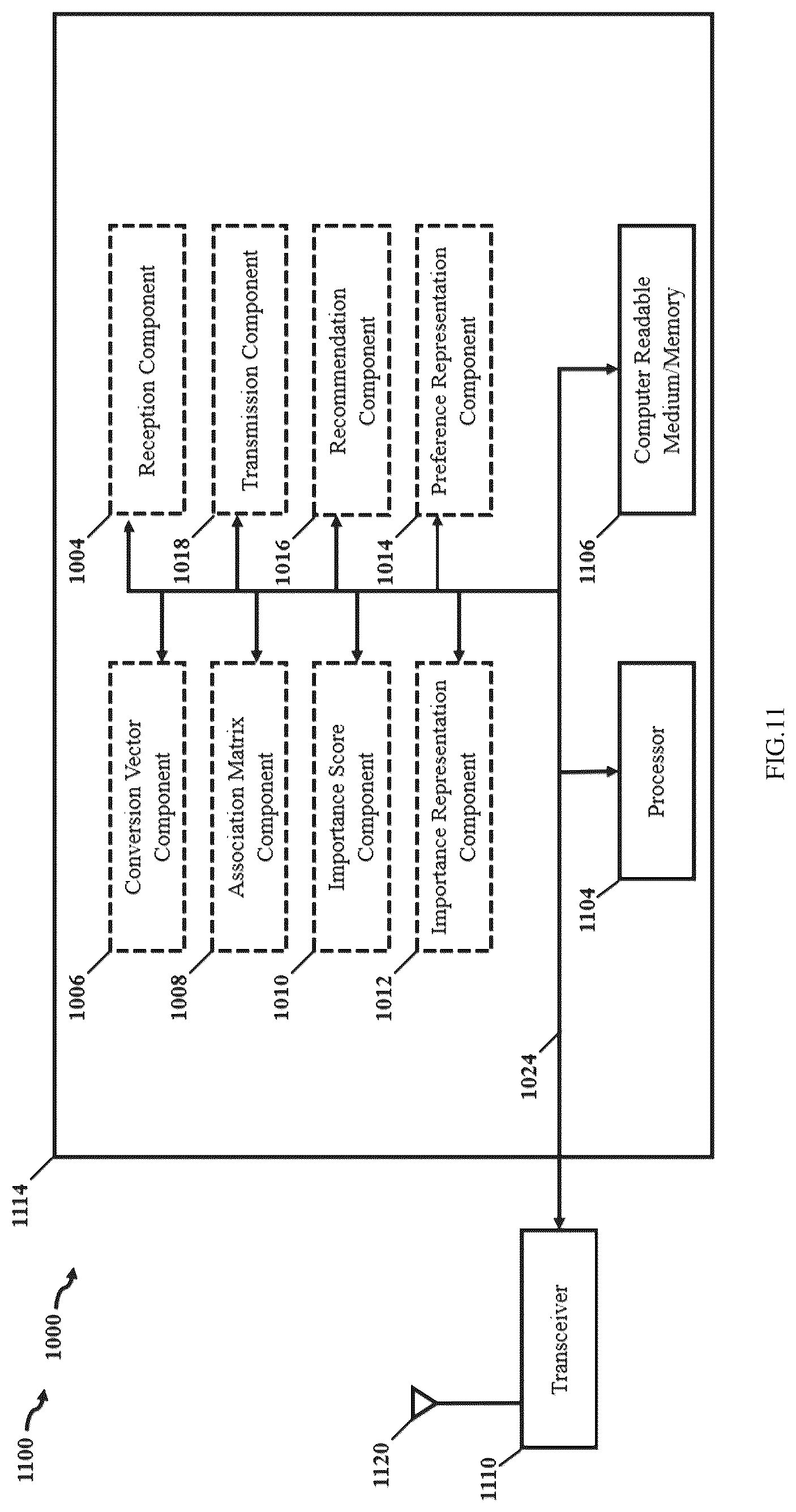 Patent US12333589 Figure 8 – Item recommendation method based on importance of item in conversation session and system thereof