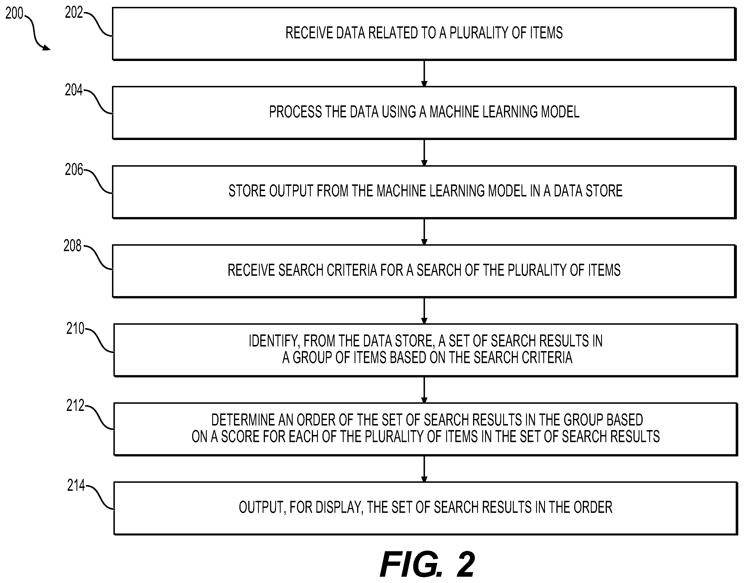 Patent US12333590 Figure 2 – Systems and methods for recommended sorting of search results for online searching