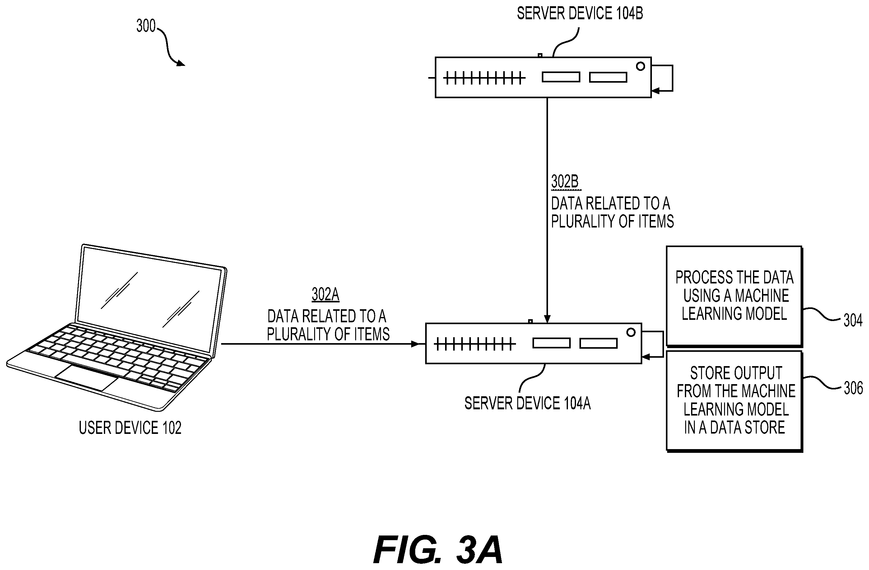 Patent US12333590 Figure 3 – Systems and methods for recommended sorting of search results for online searching
