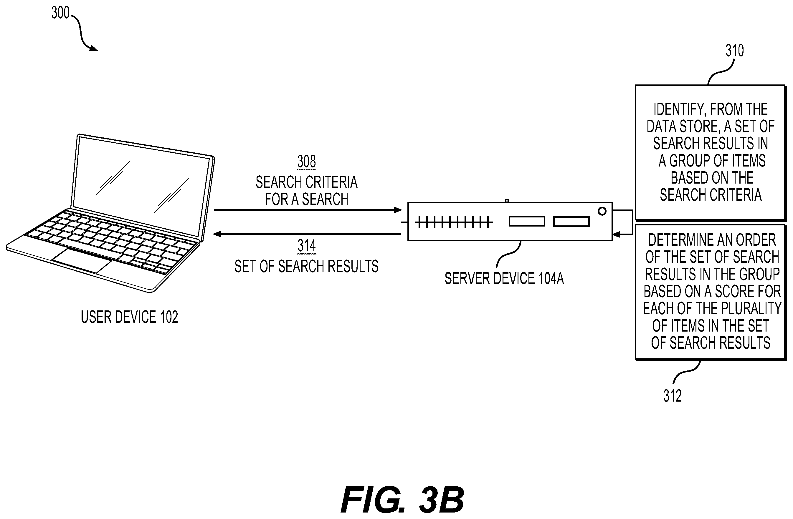 Patent US12333590 Figure 4 – Systems and methods for recommended sorting of search results for online searching