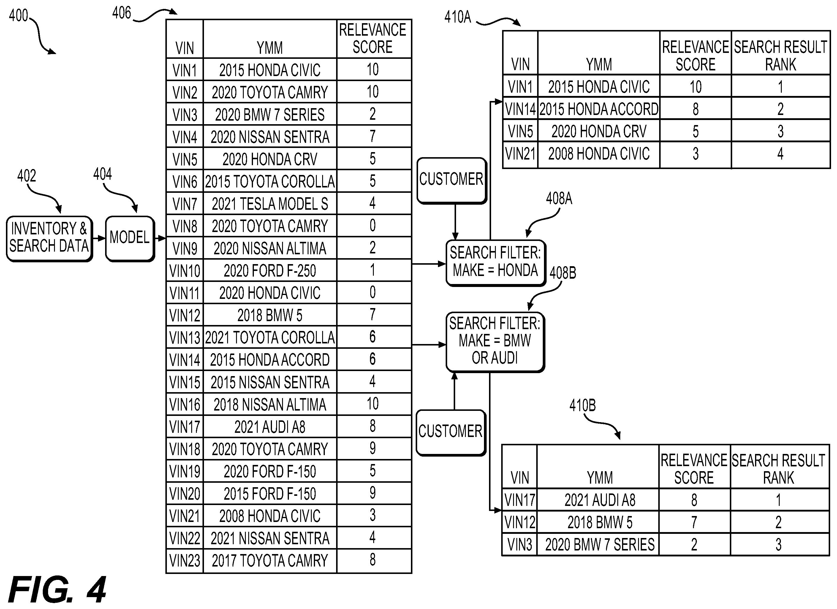 Patent US12333590 Figure 5 – Systems and methods for recommended sorting of search results for online searching