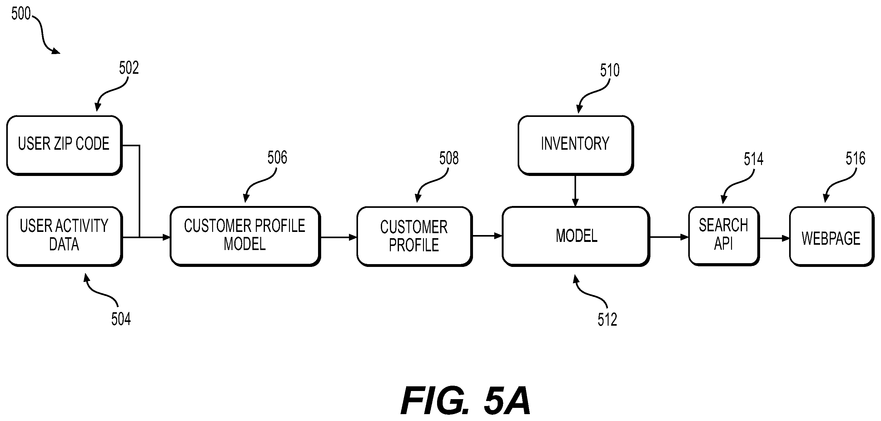 Patent US12333590 Figure 6 – Systems and methods for recommended sorting of search results for online searching