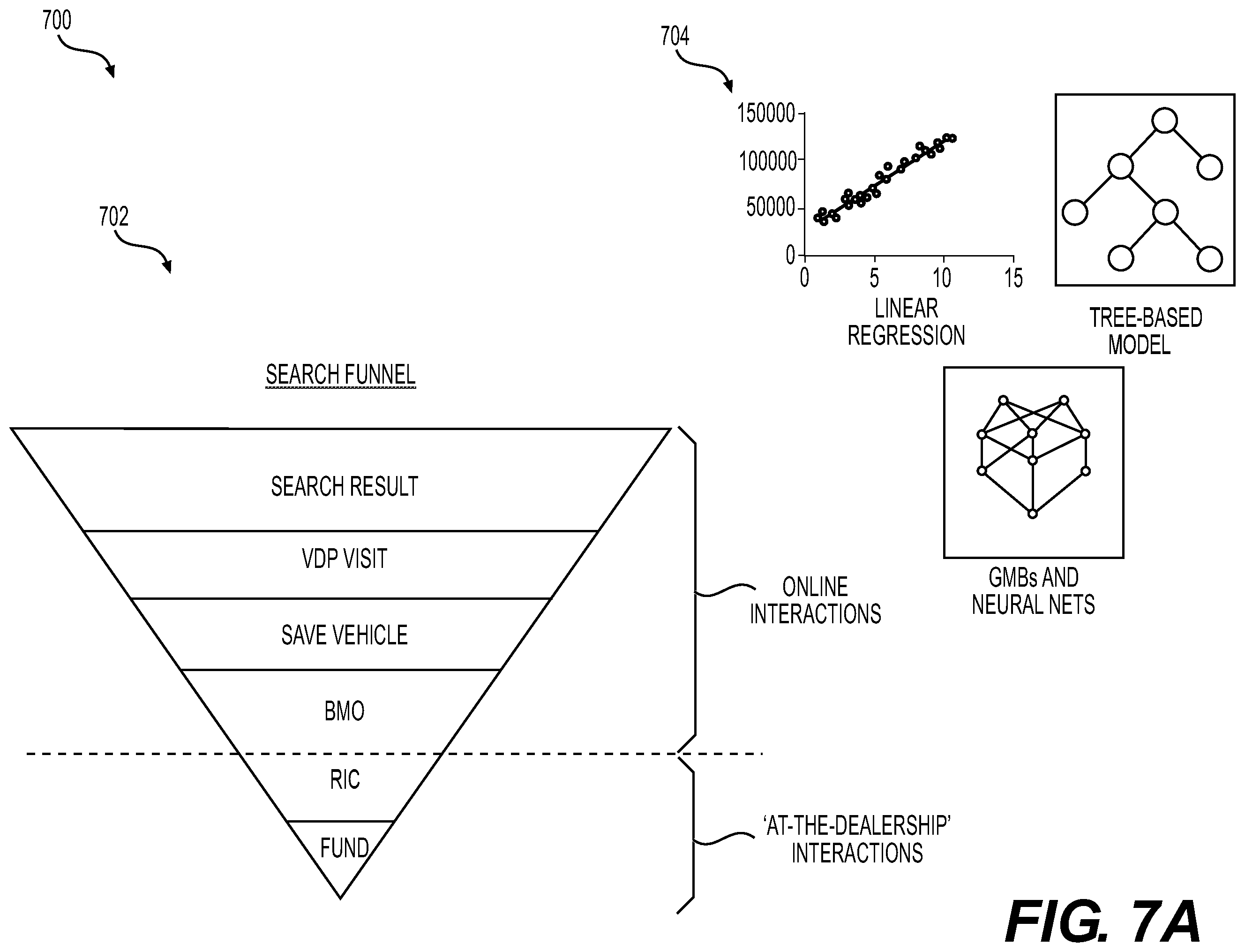 Patent US12333590 Figure 9 – Systems and methods for recommended sorting of search results for online searching